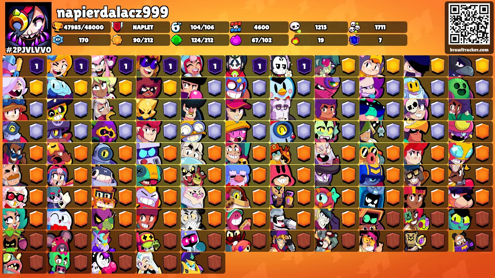 napierdalacz999's Ranks
