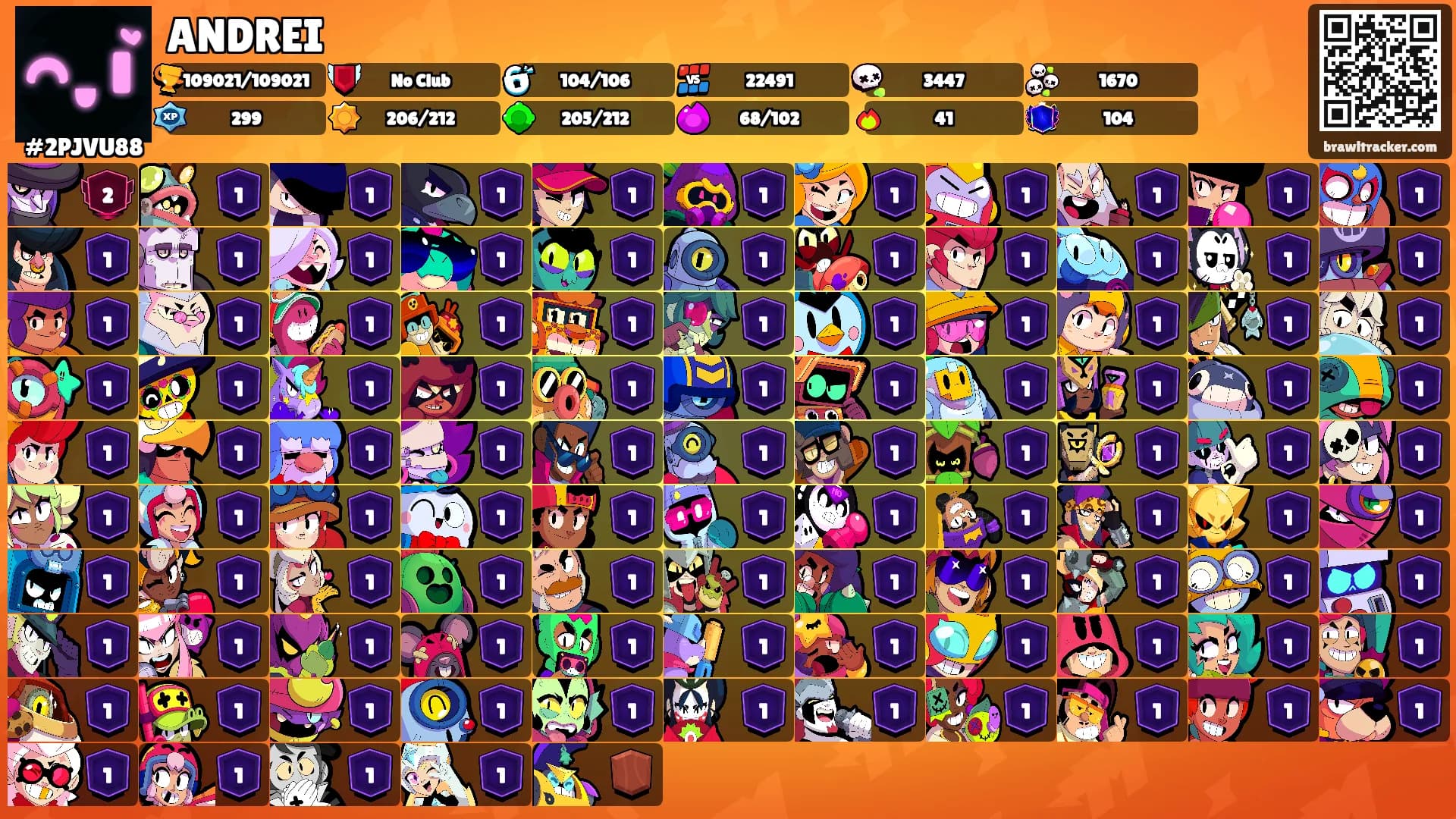 ANDREI's Ranks