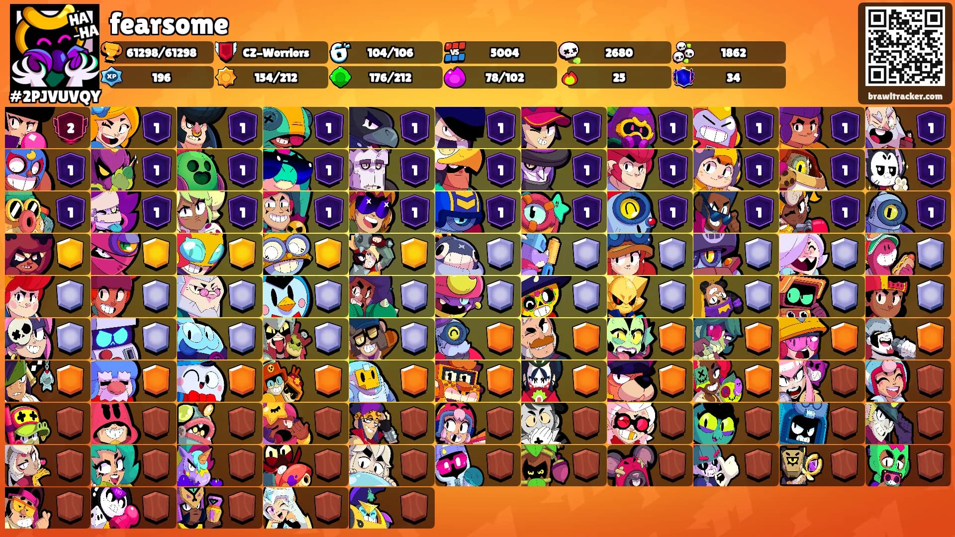 fearsome's Ranks