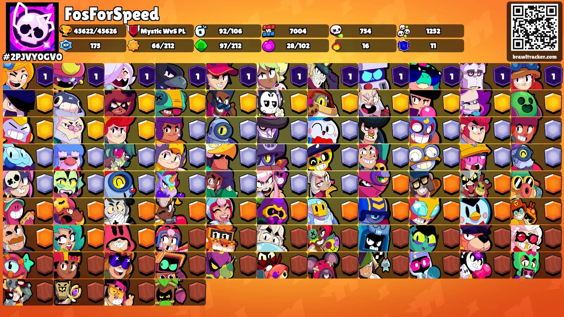 FosForSpeed's Ranks