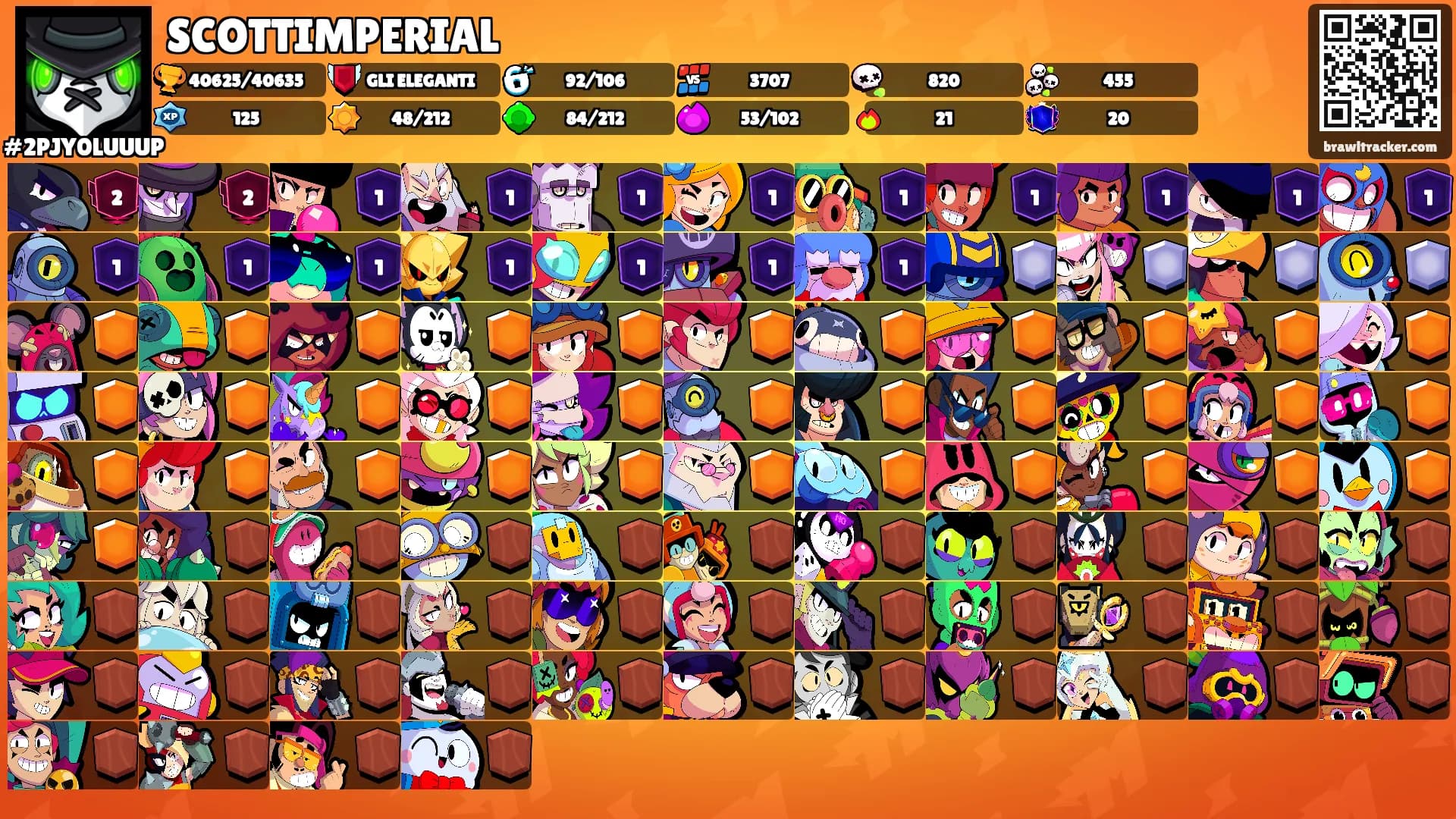 SCOTTIMPERIAL's Ranks