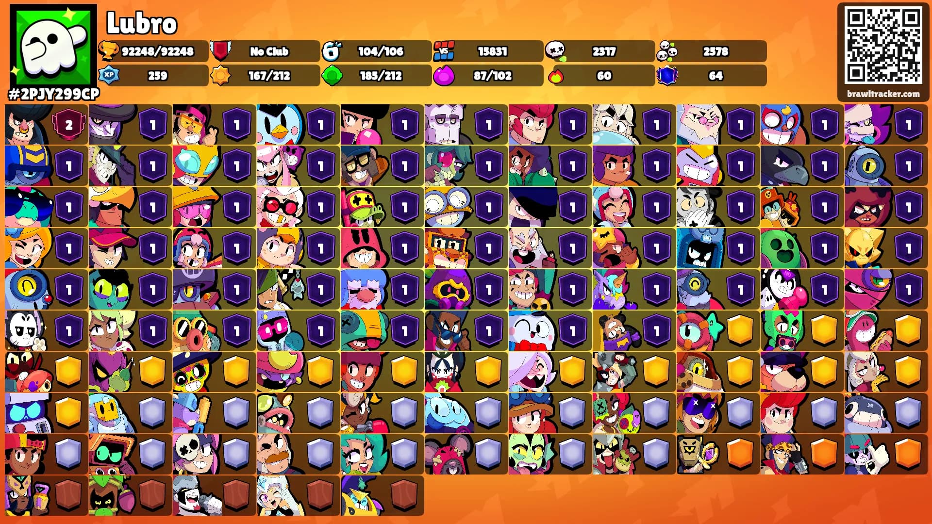 Lubro's Ranks