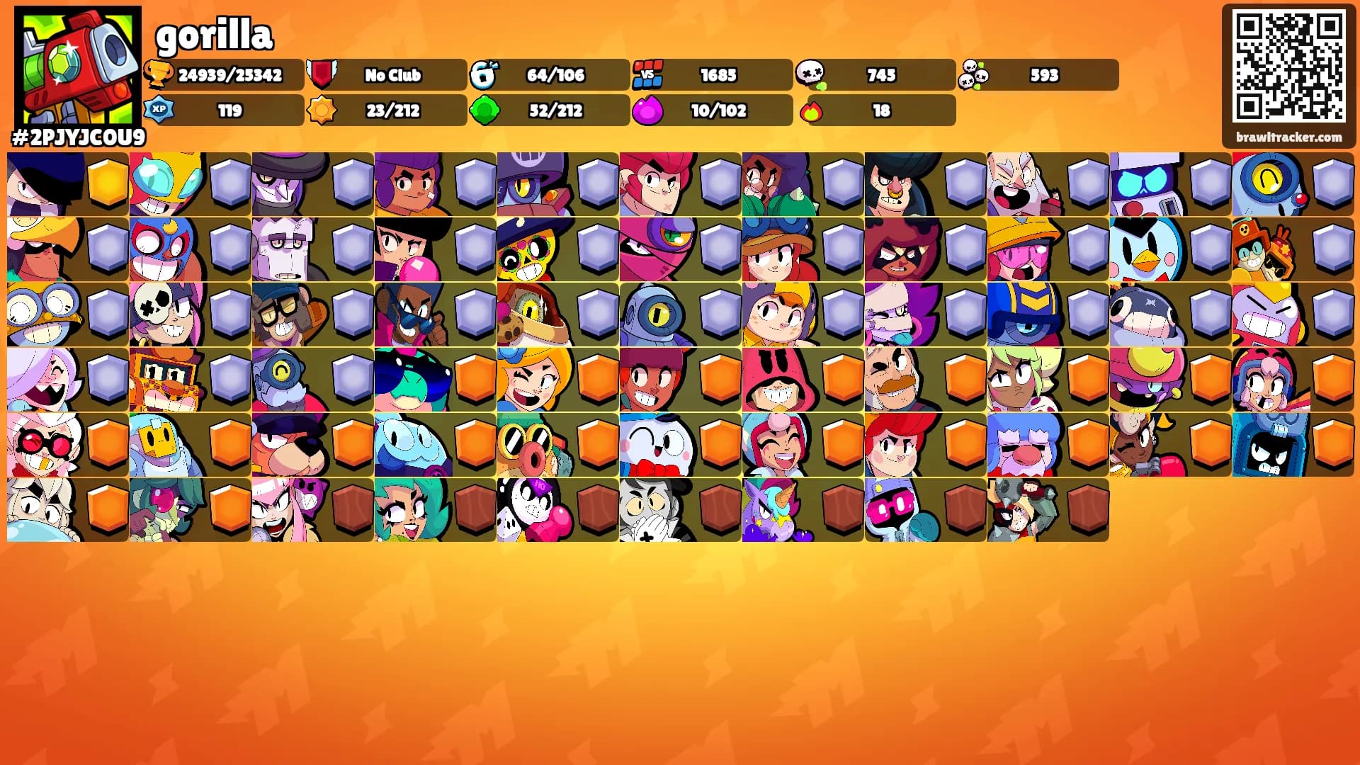 gorilla's Ranks