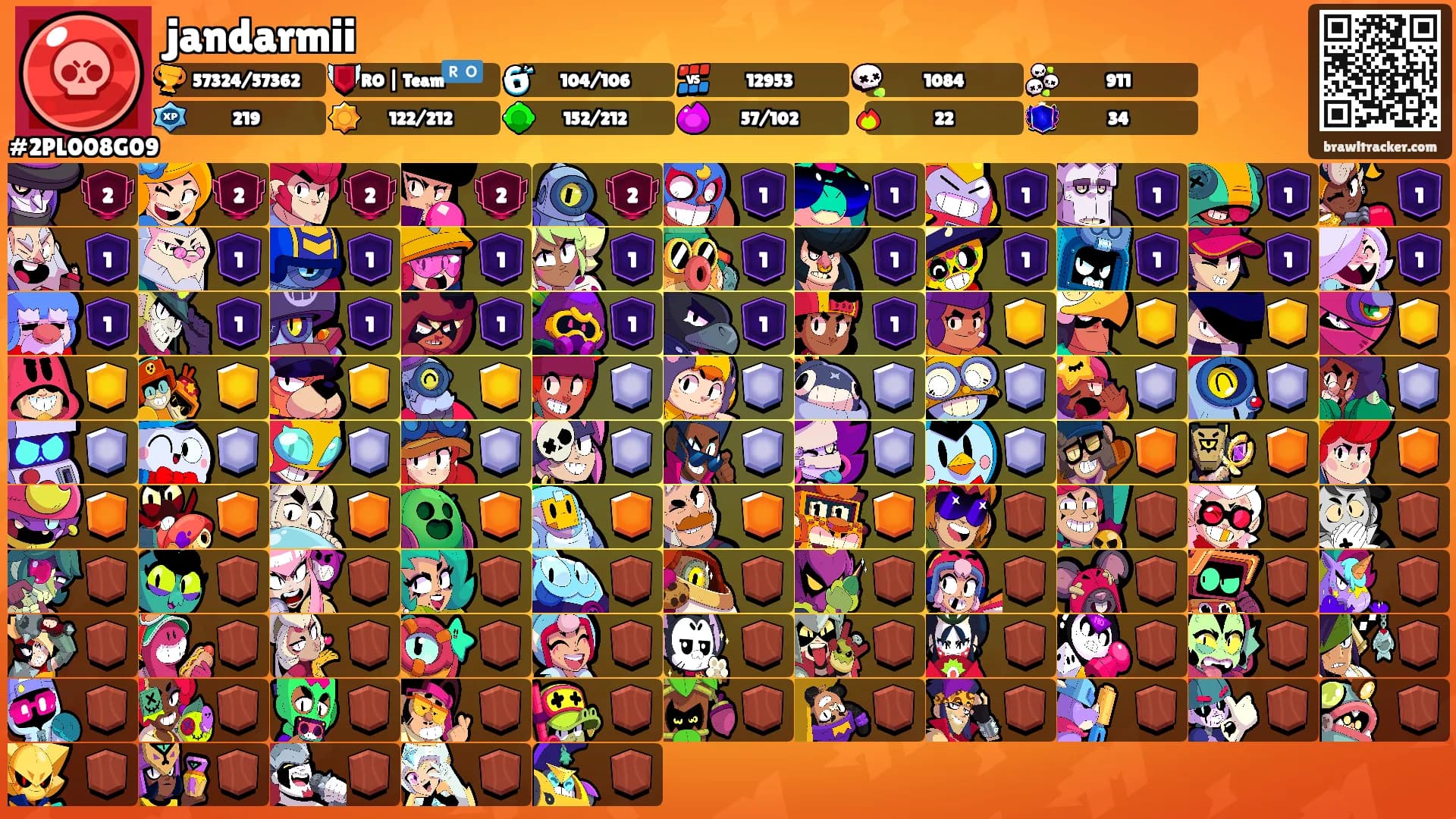 jandarmii's Ranks