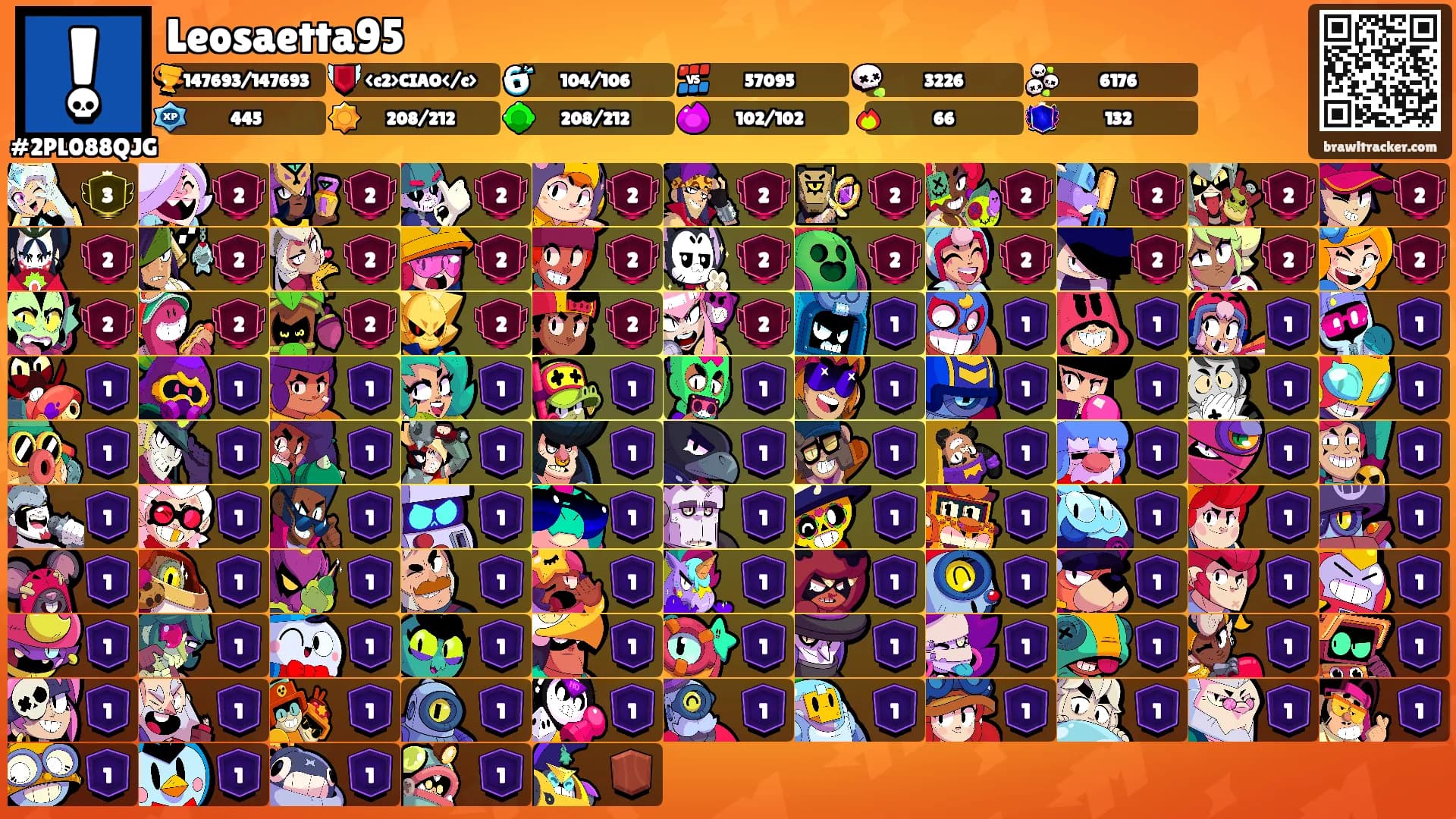 Leosaetta95's Ranks