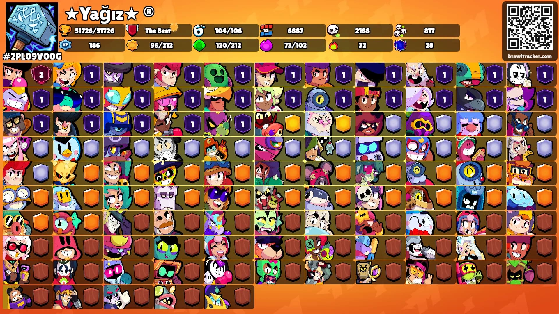 ★Yağız★ ®'s Ranks