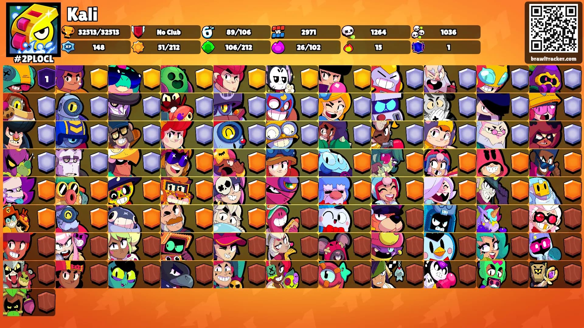 Kali's Ranks