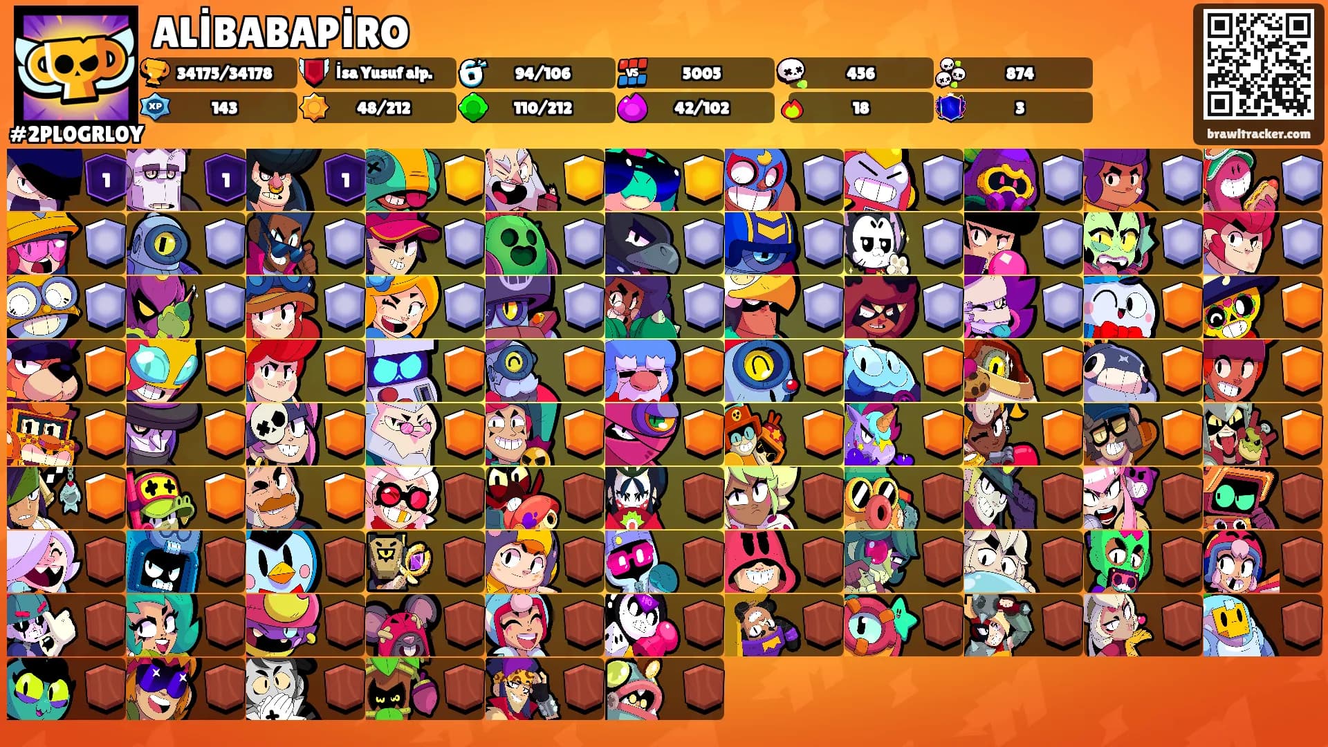 ALİBABAPİRO's Ranks