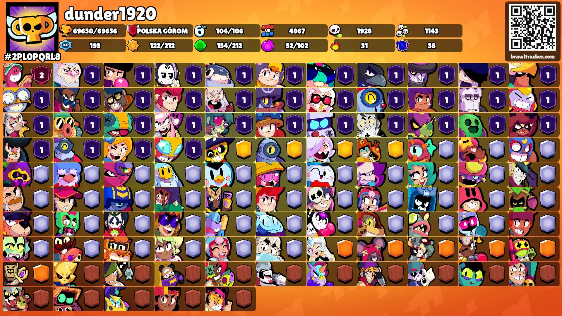 dunder1920's Ranks