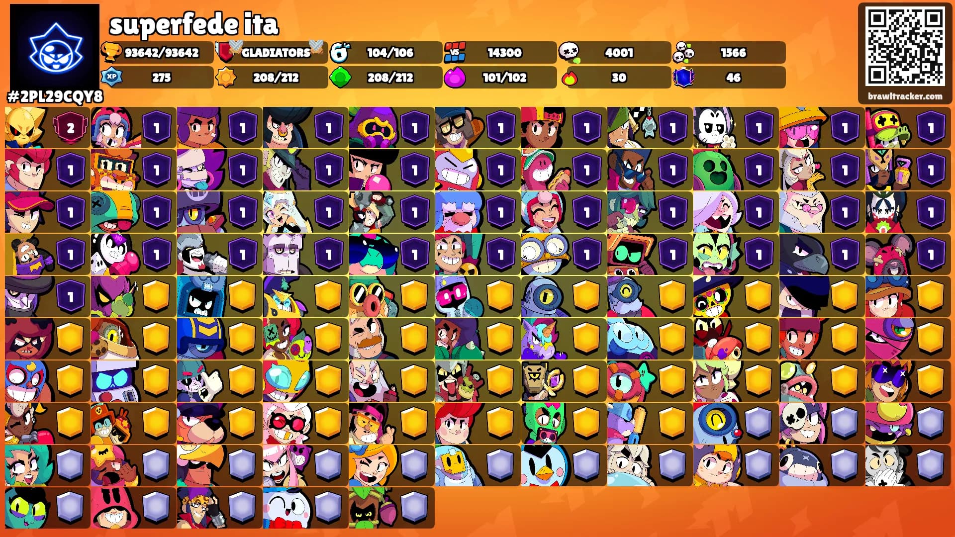 superfede ita's Ranks