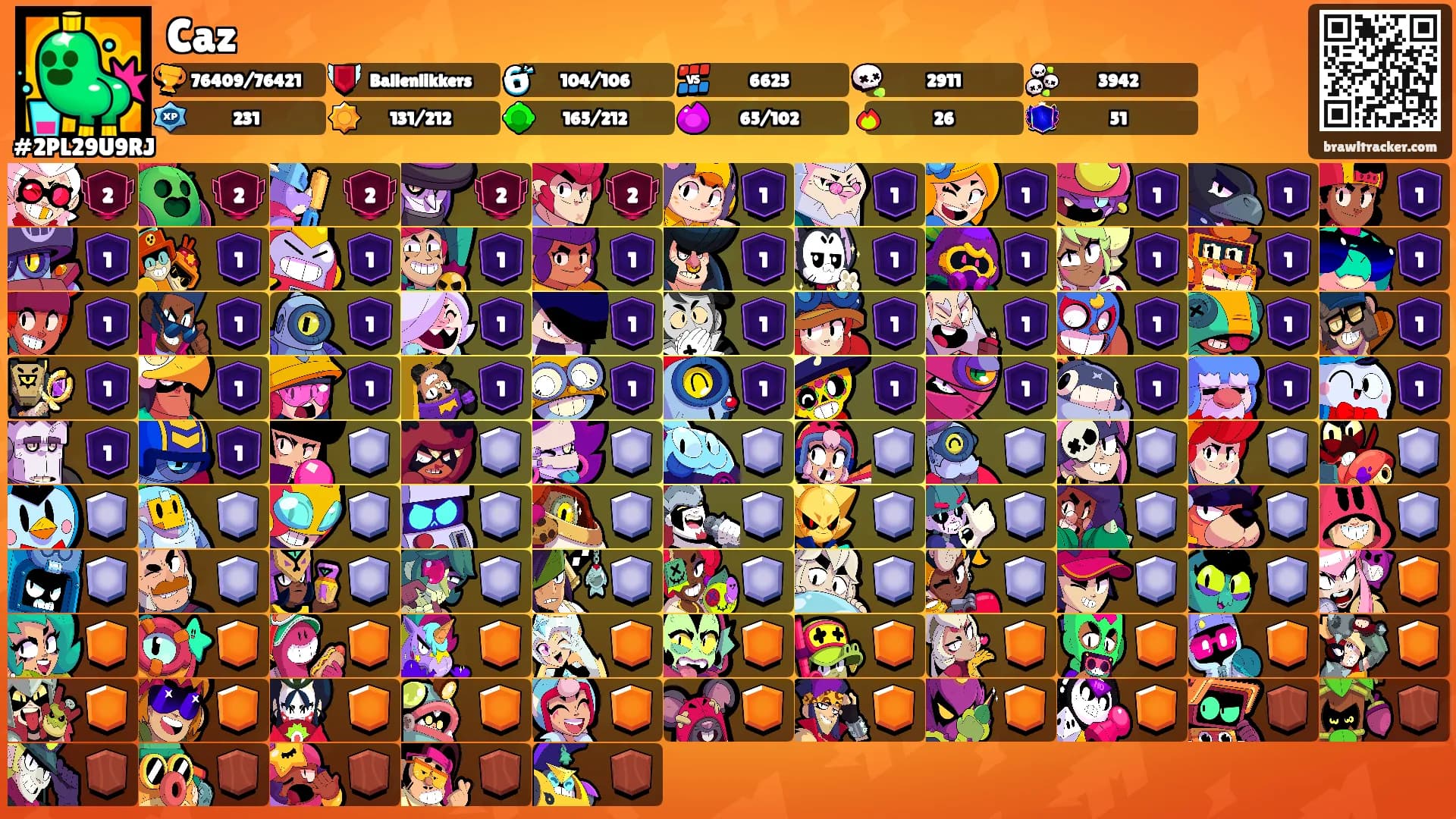 Caz's Ranks