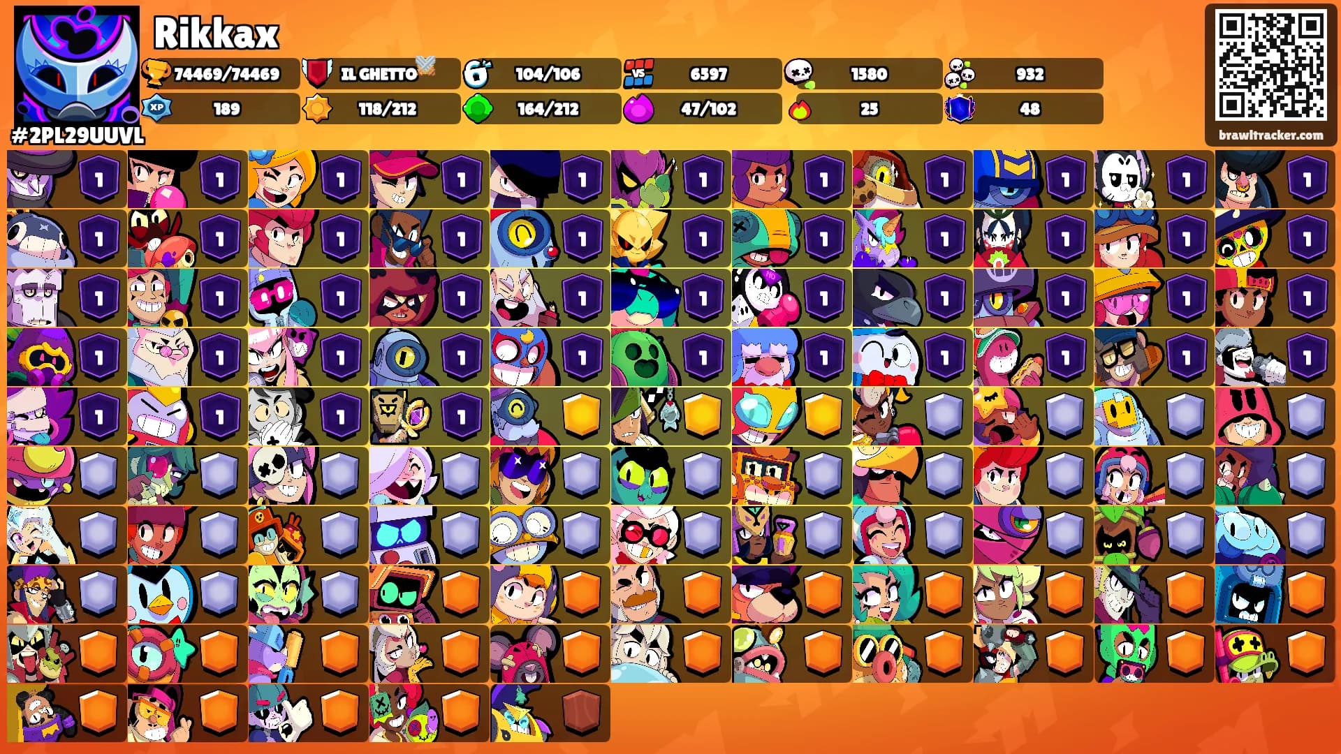 Rikkax's Ranks