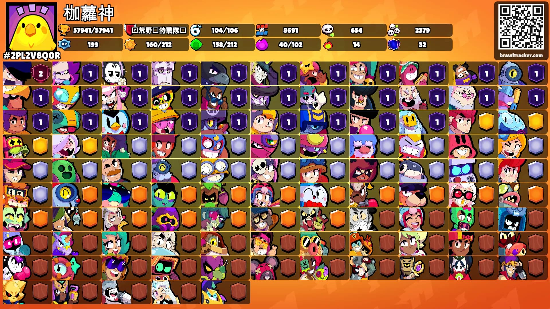 枷蘿神's Ranks
