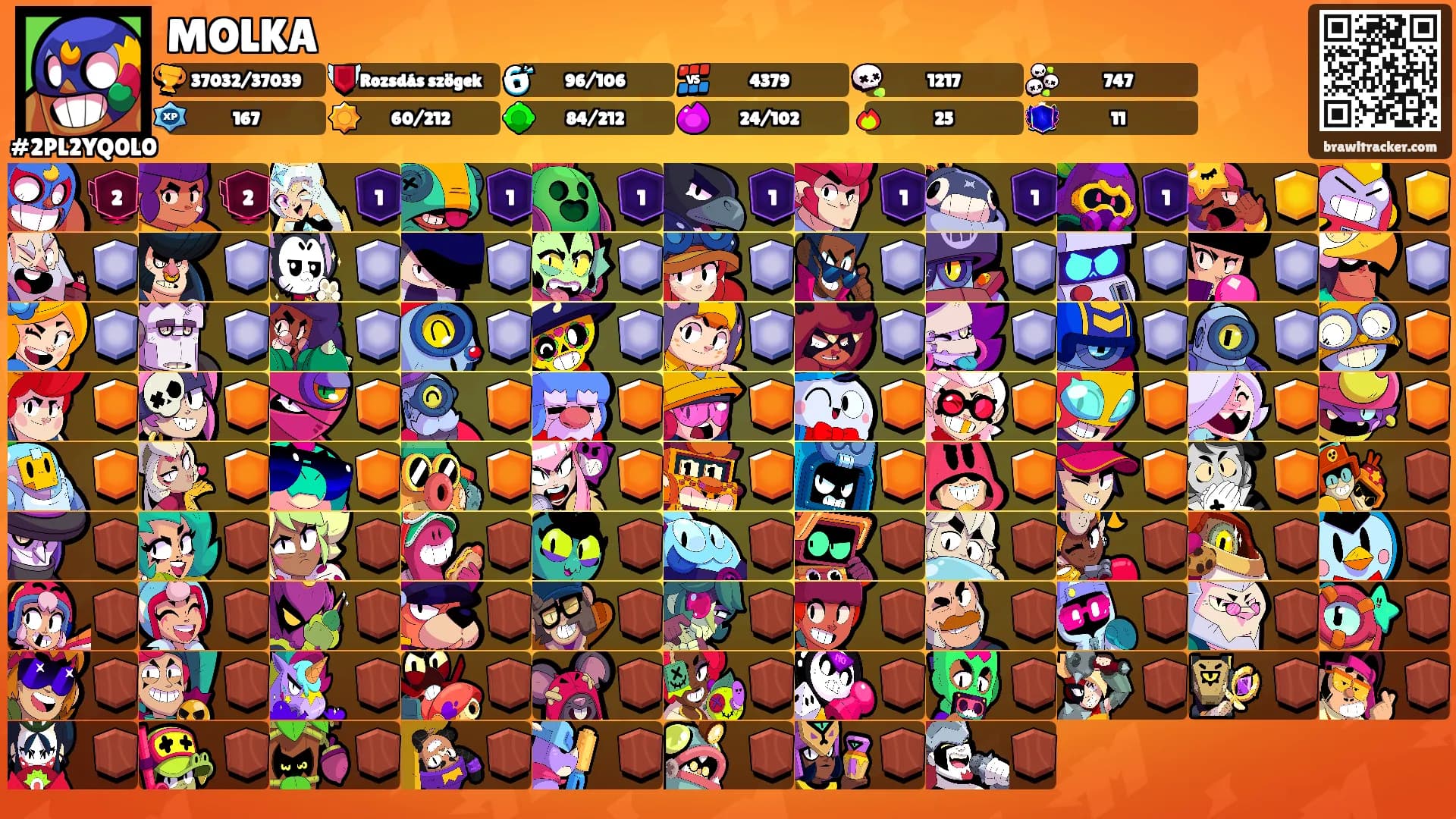 MOLKA's Ranks