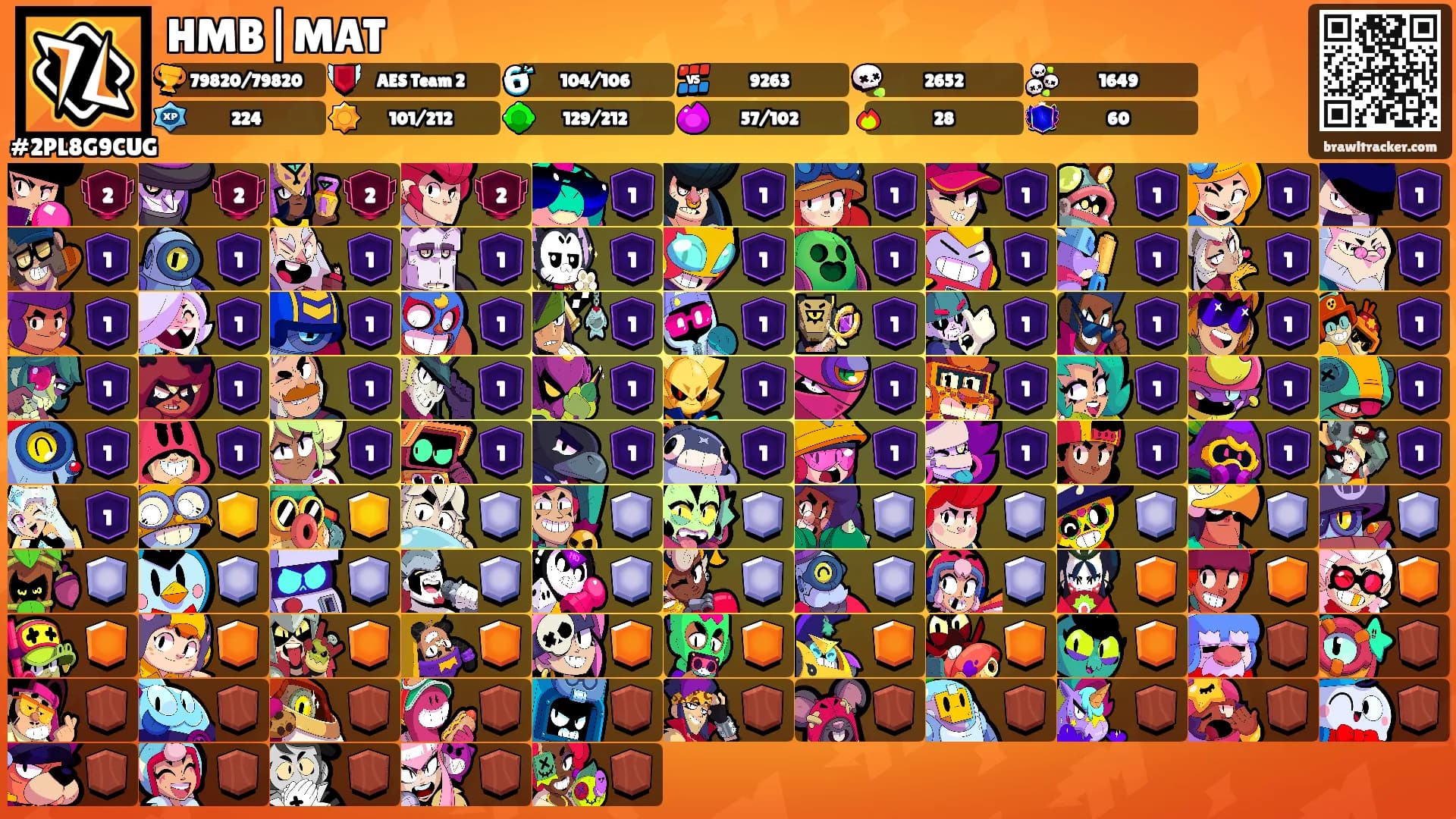 HMB|MAT's Ranks