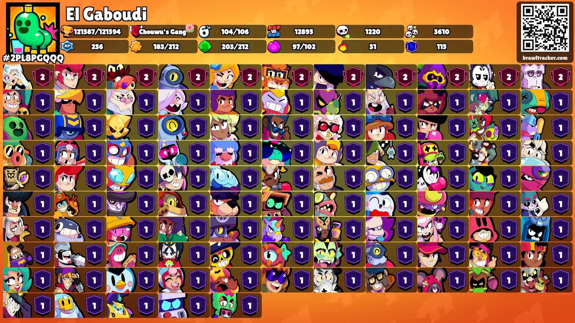 El Gaboudi's Ranks