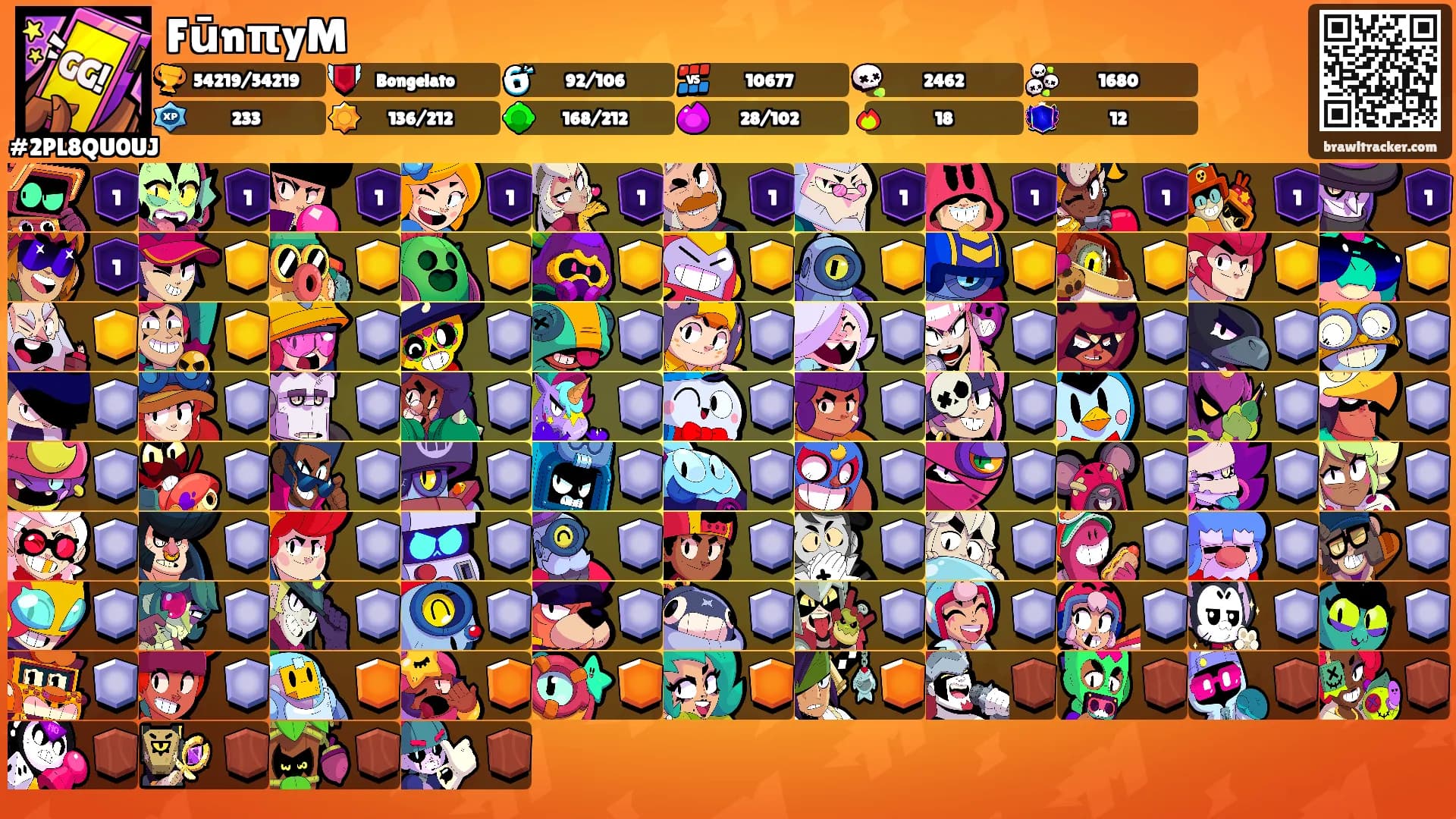 FūnπyM's Ranks