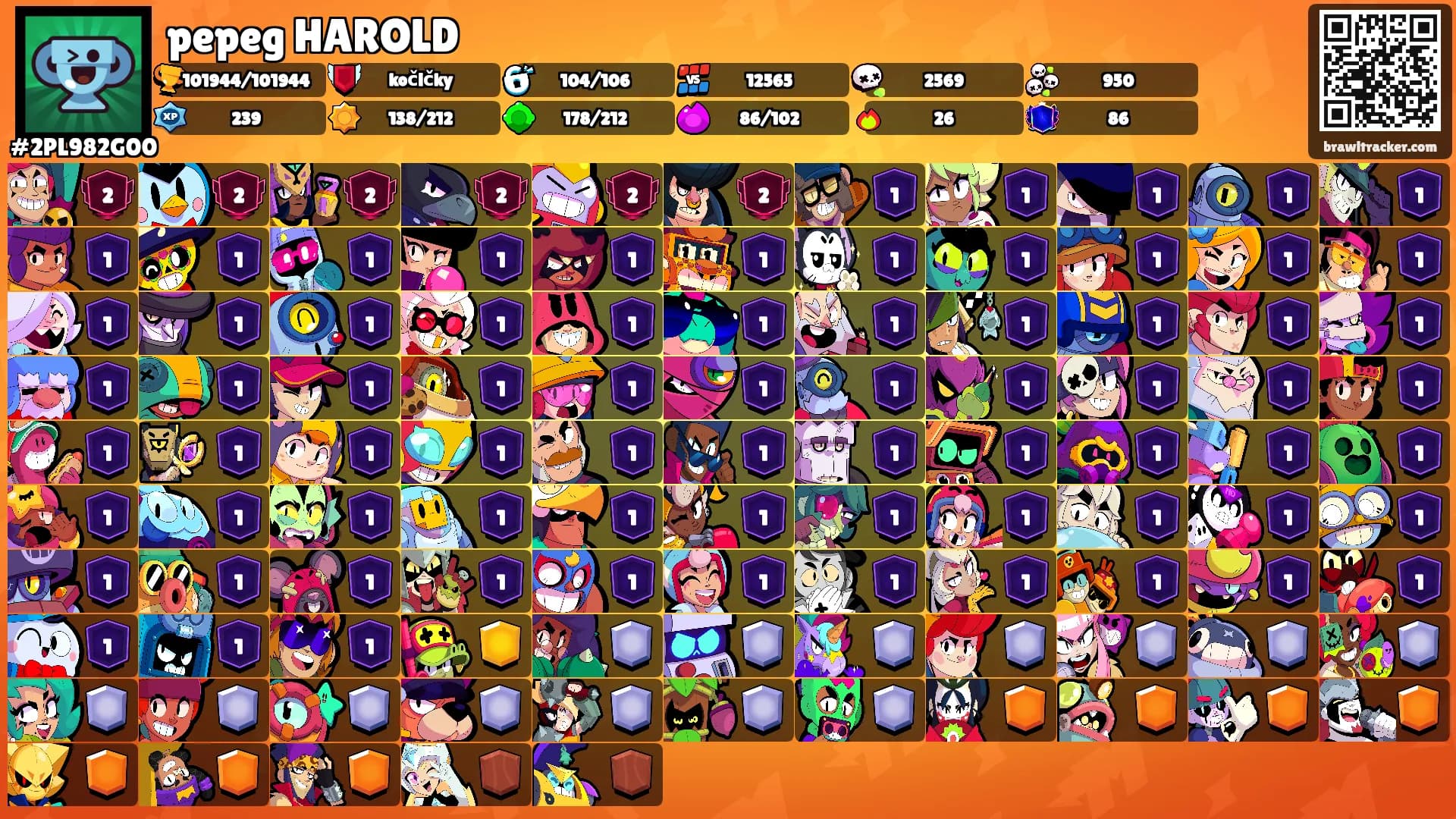 pepeg HAROLD's Ranks