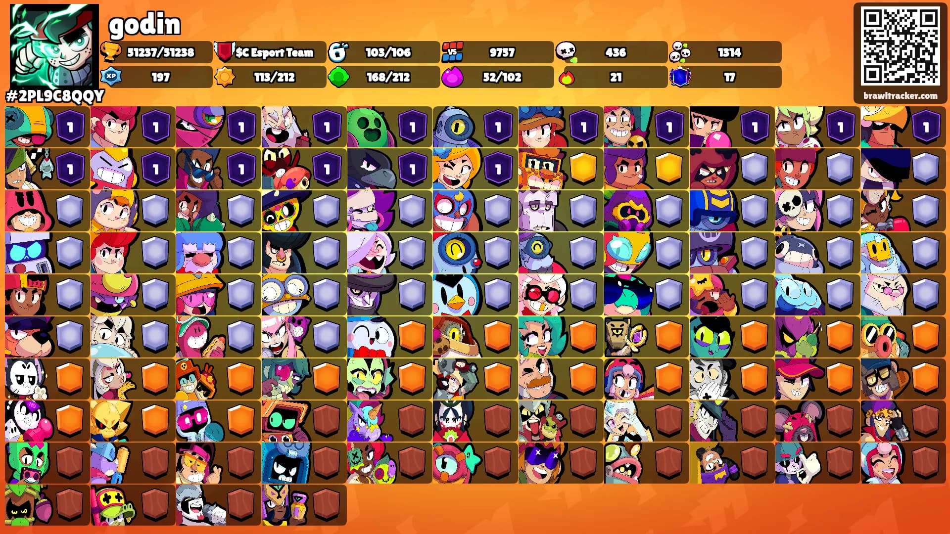 godin's Ranks