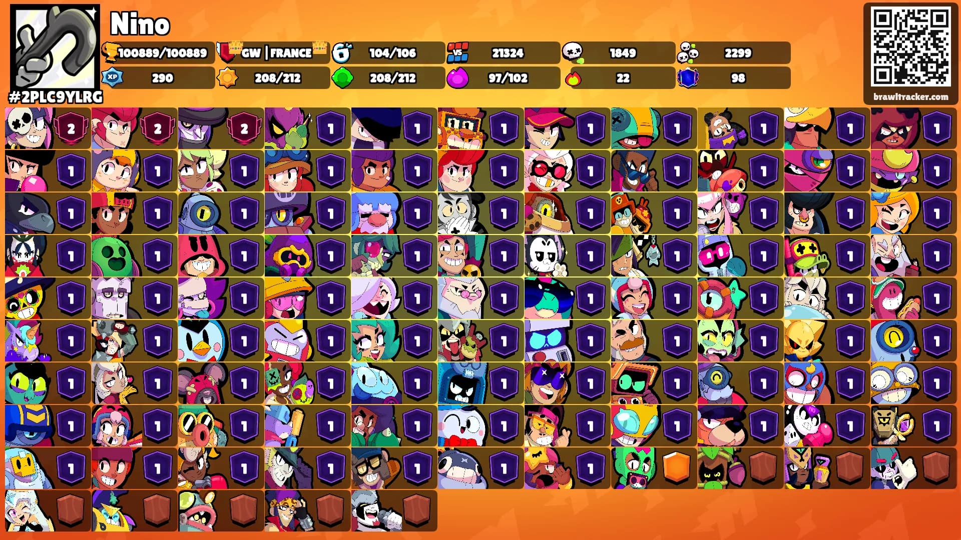 Nino's Ranks