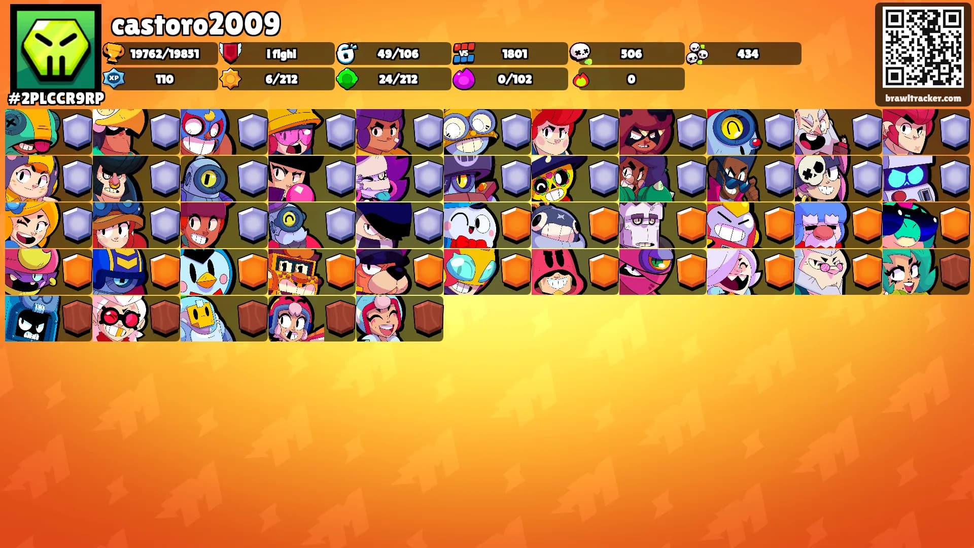 castoro2009's Ranks