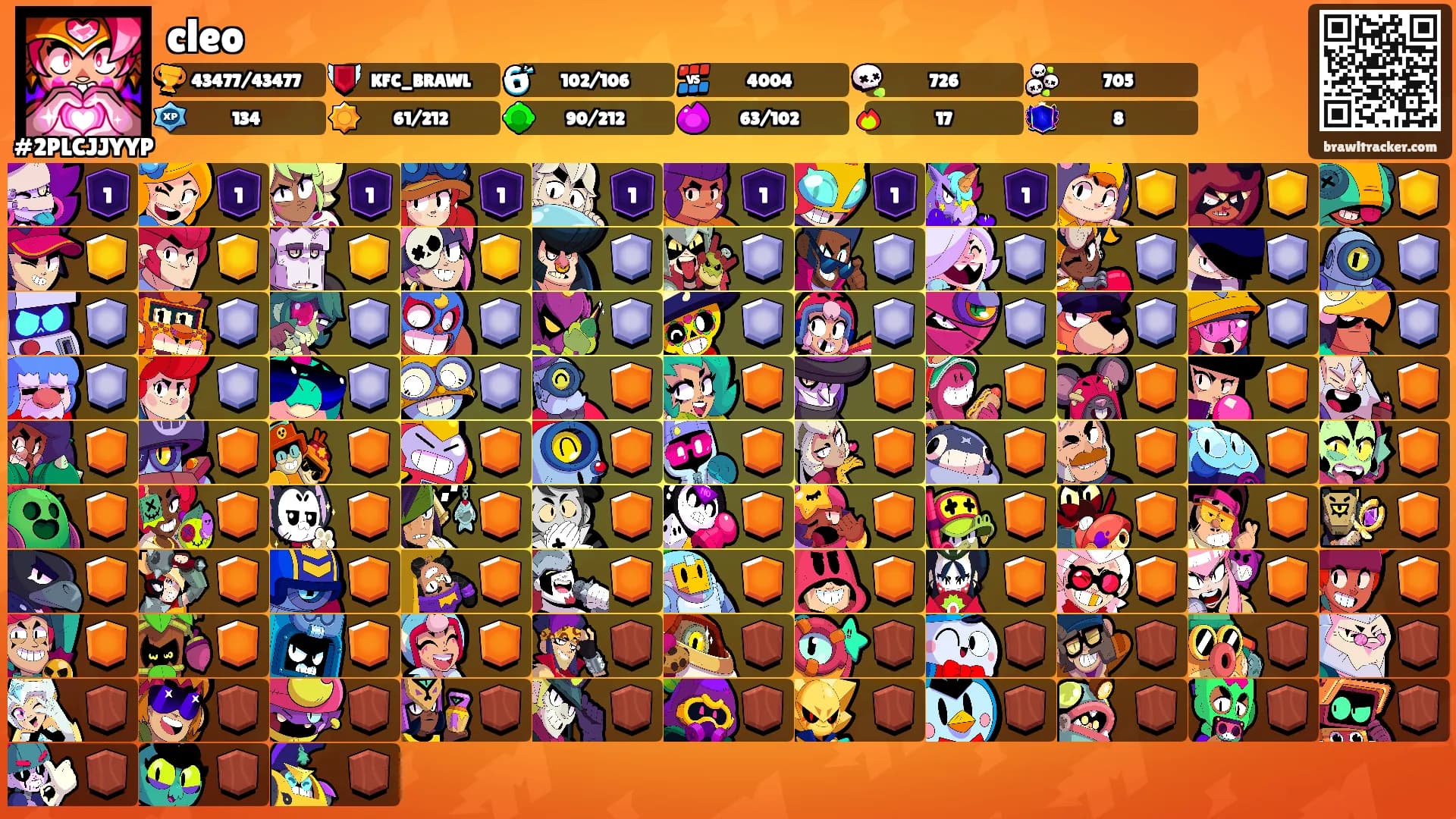 cleo's Ranks