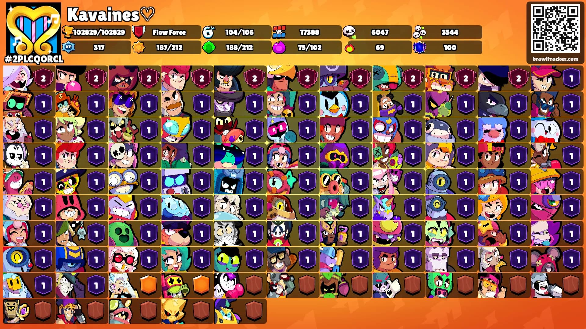 Kavaines♡'s Ranks