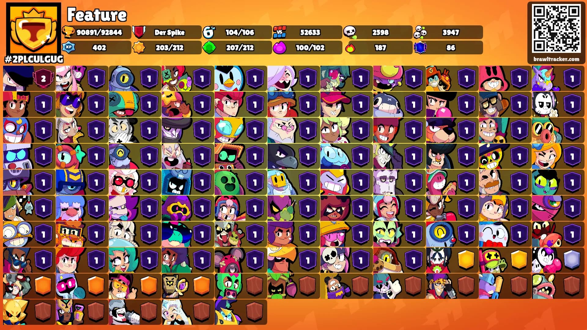 Feature's Ranks