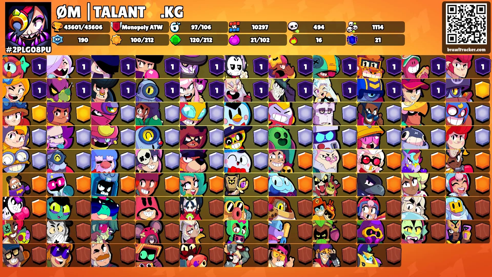 ØM |TALANT✨.KG's Ranks