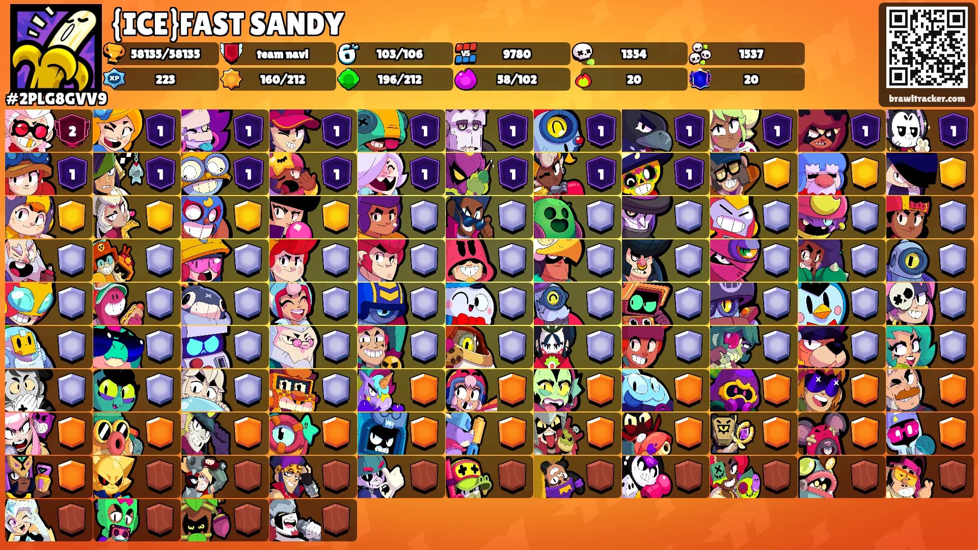 {ICE}FAST SANDY's Ranks