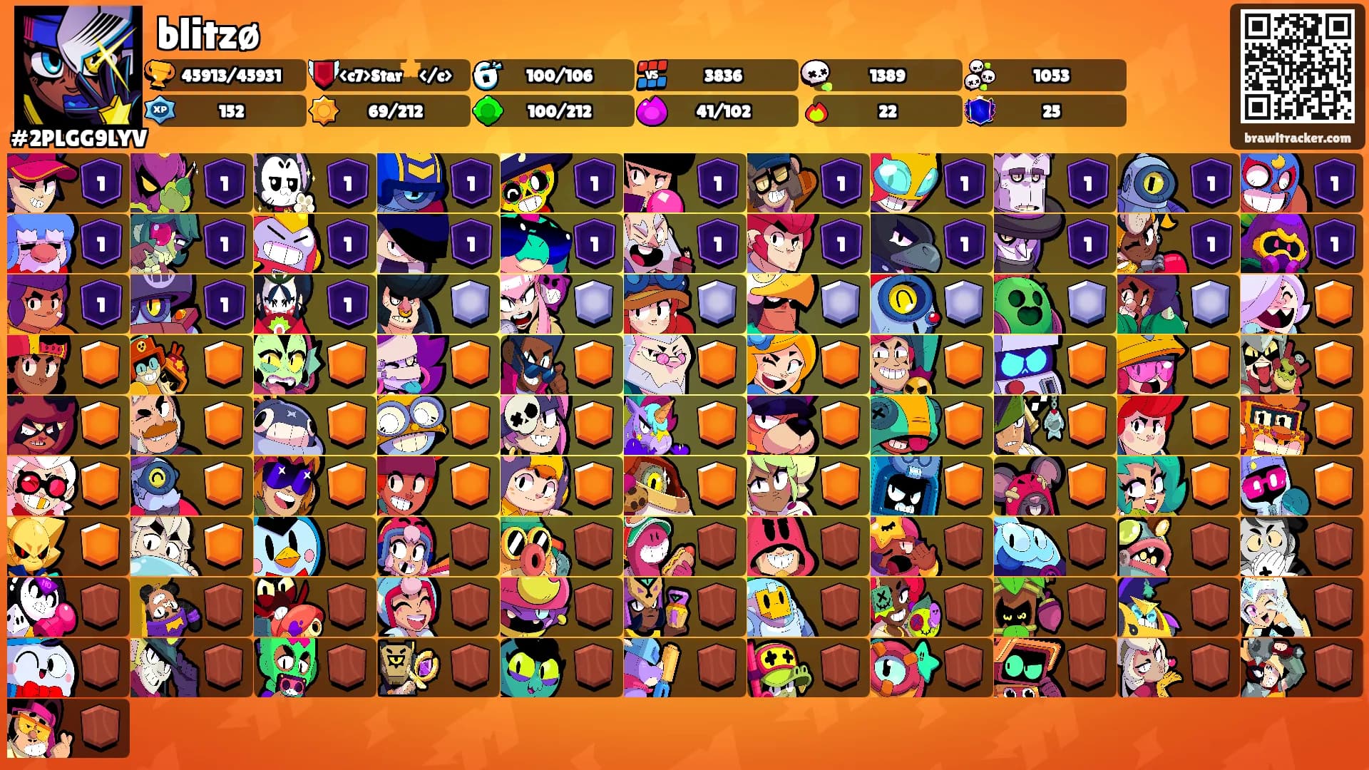 blitzø's Ranks