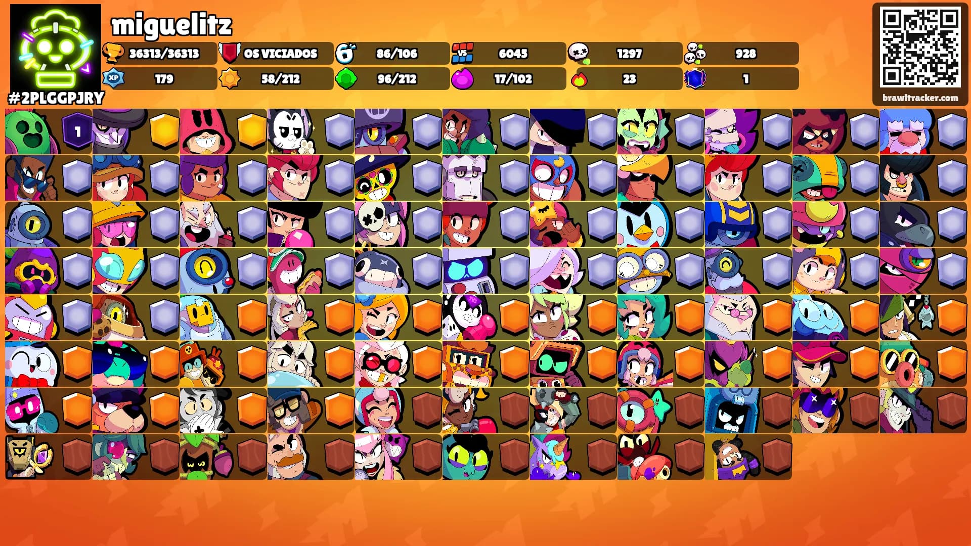 miguelitz's Ranks
