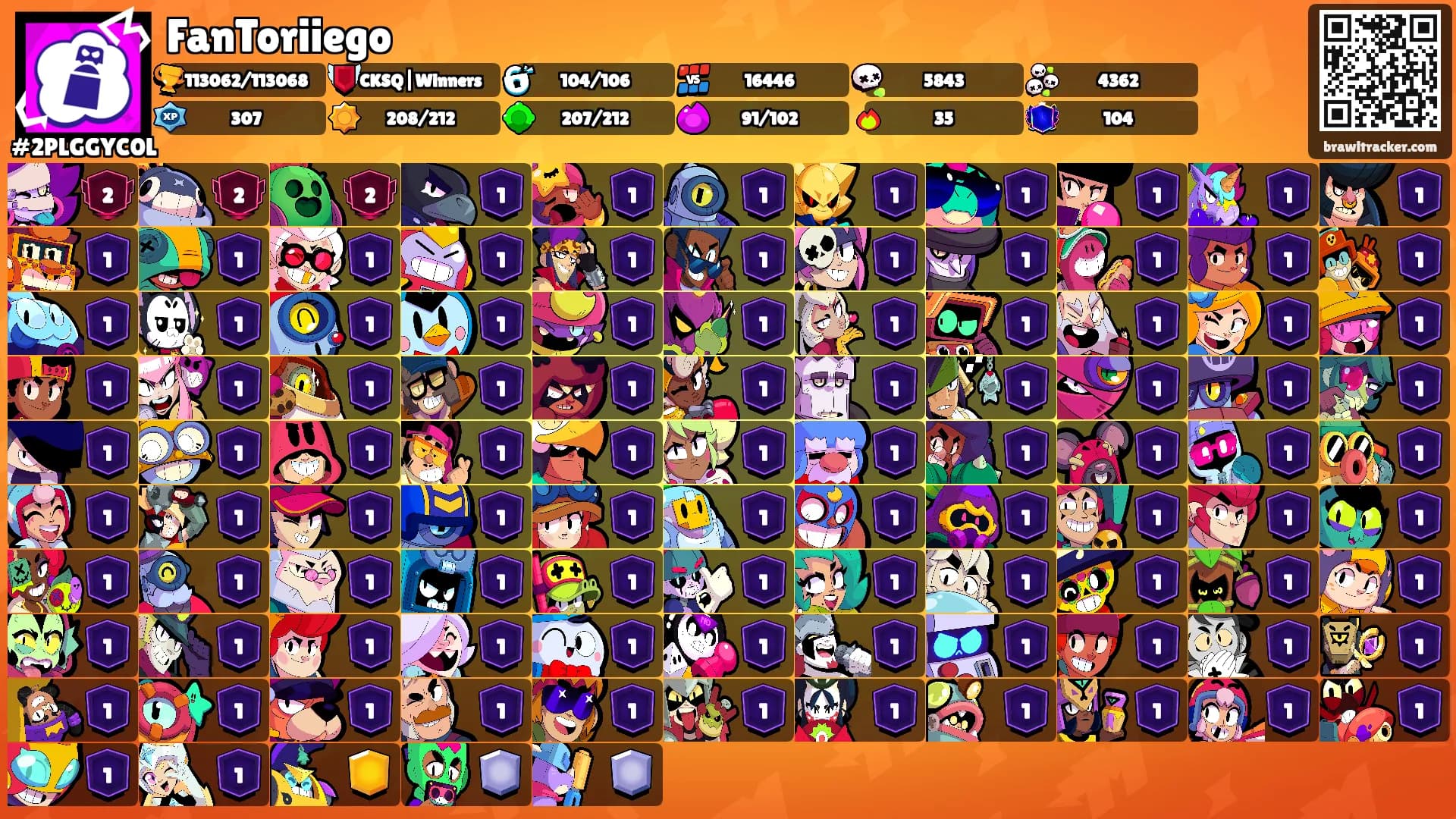 FanToriiego's Ranks