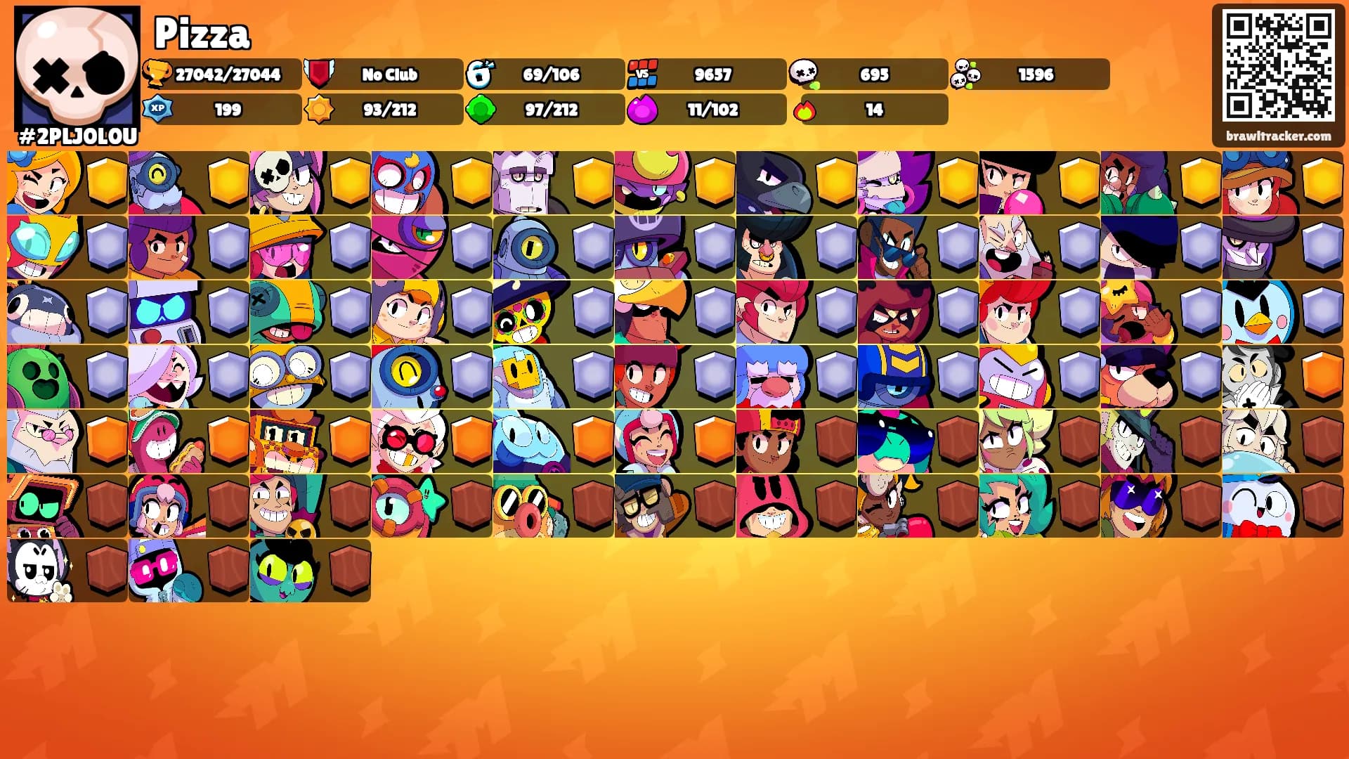 Pizza's Ranks