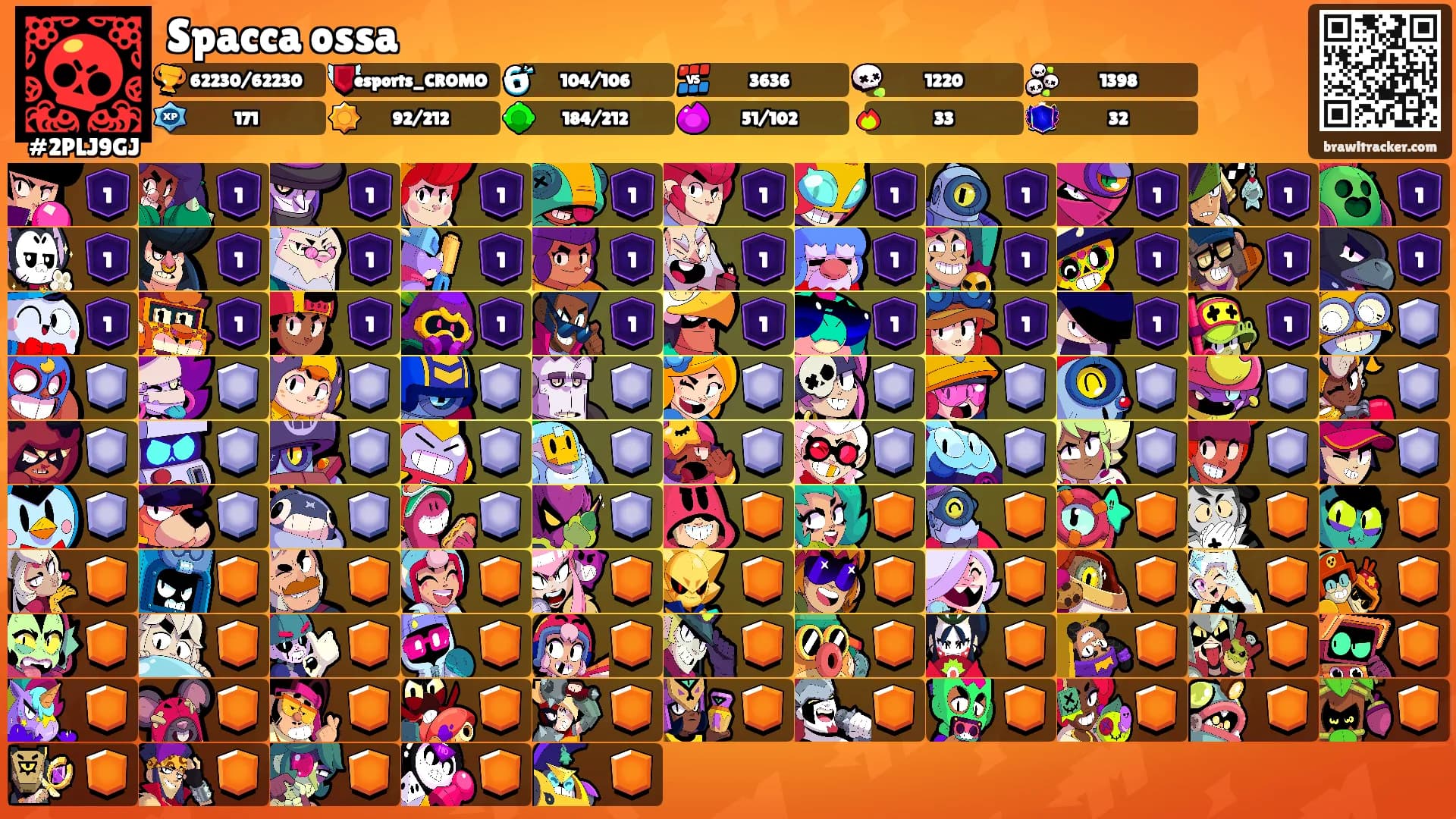 Spacca ossa's Ranks