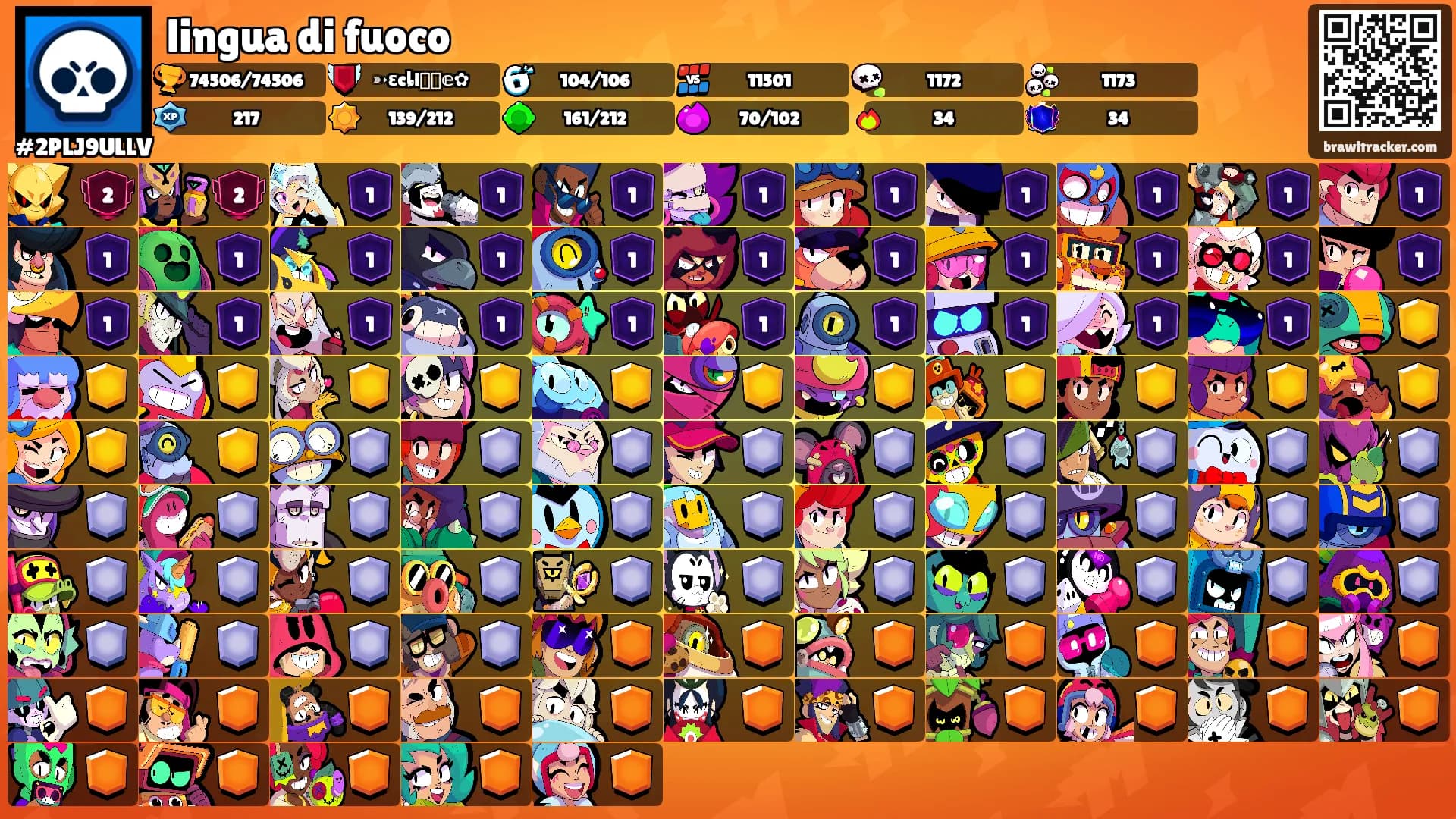 lingua di fuoco's Ranks