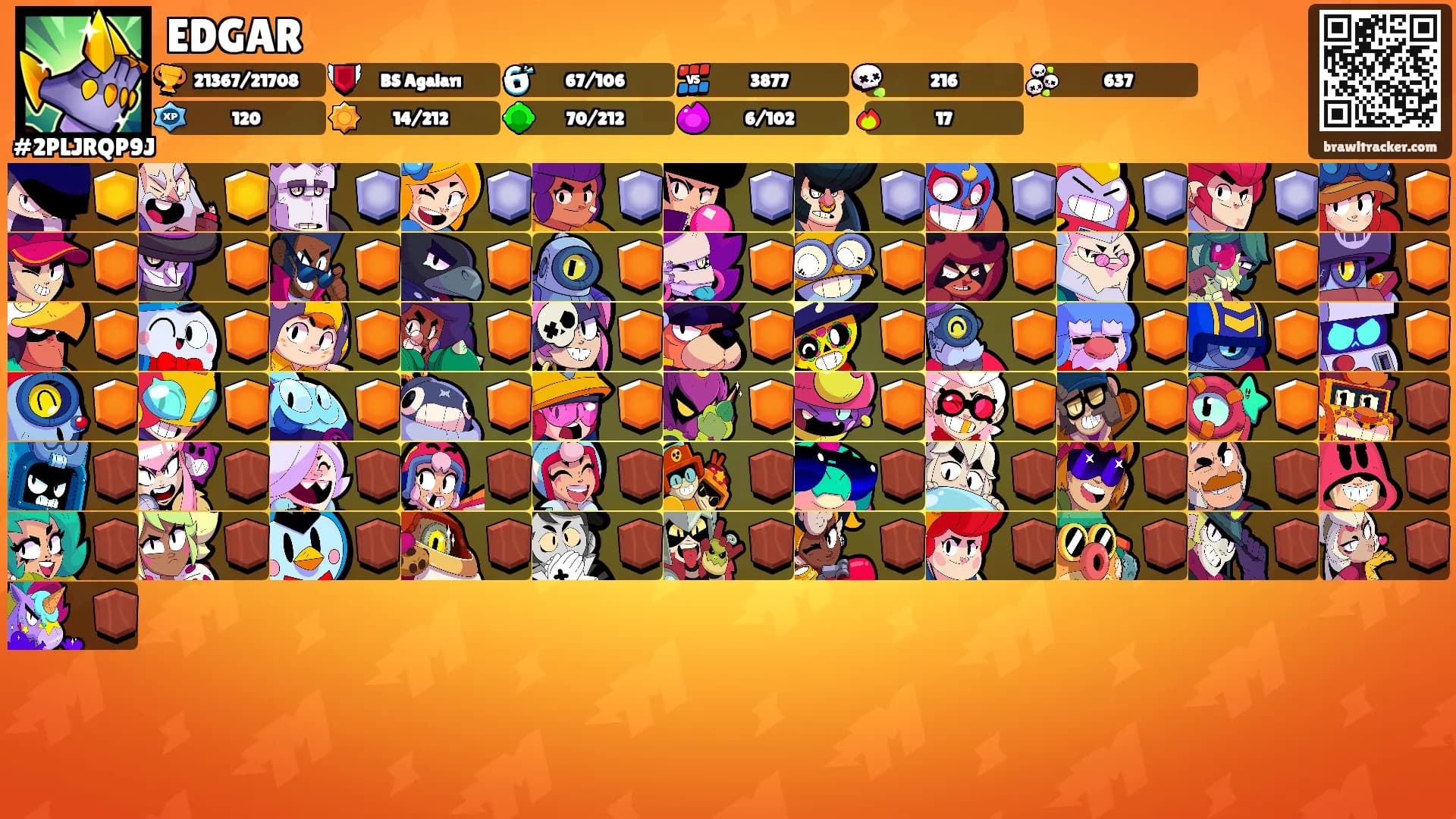 EDGAR's Ranks