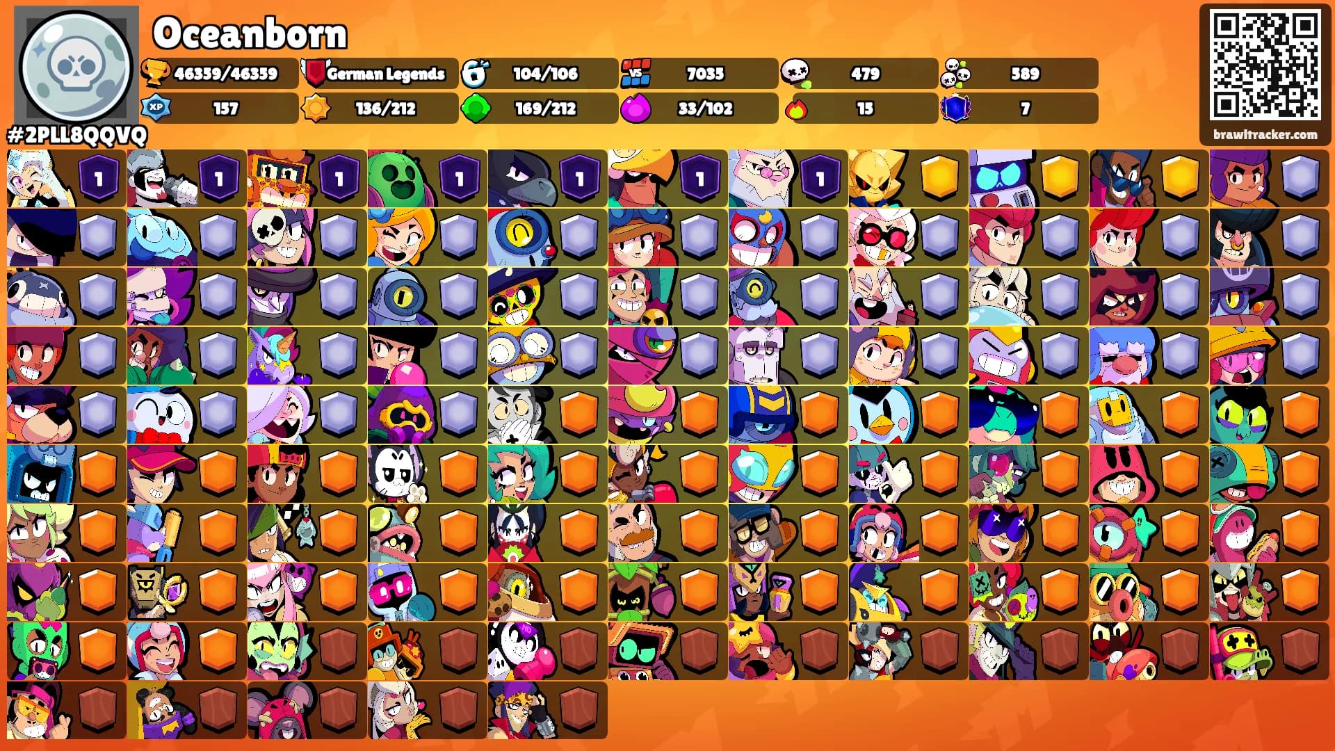 Oceanborn's Ranks