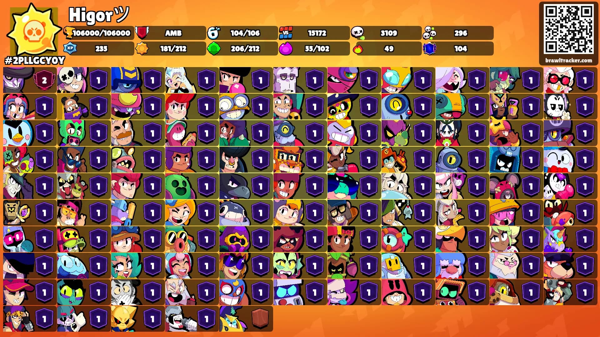 Higorツ's Ranks