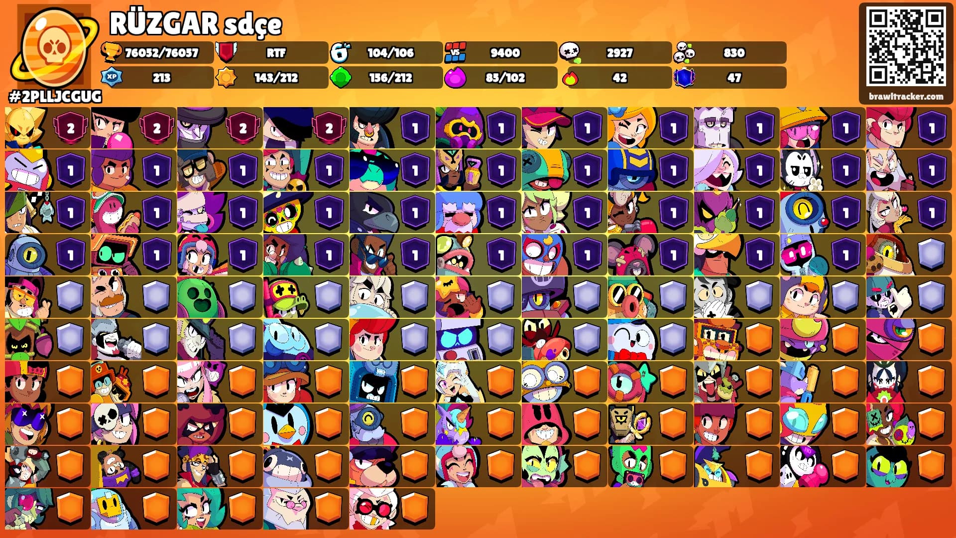 RÜZGAR sdçe's Ranks