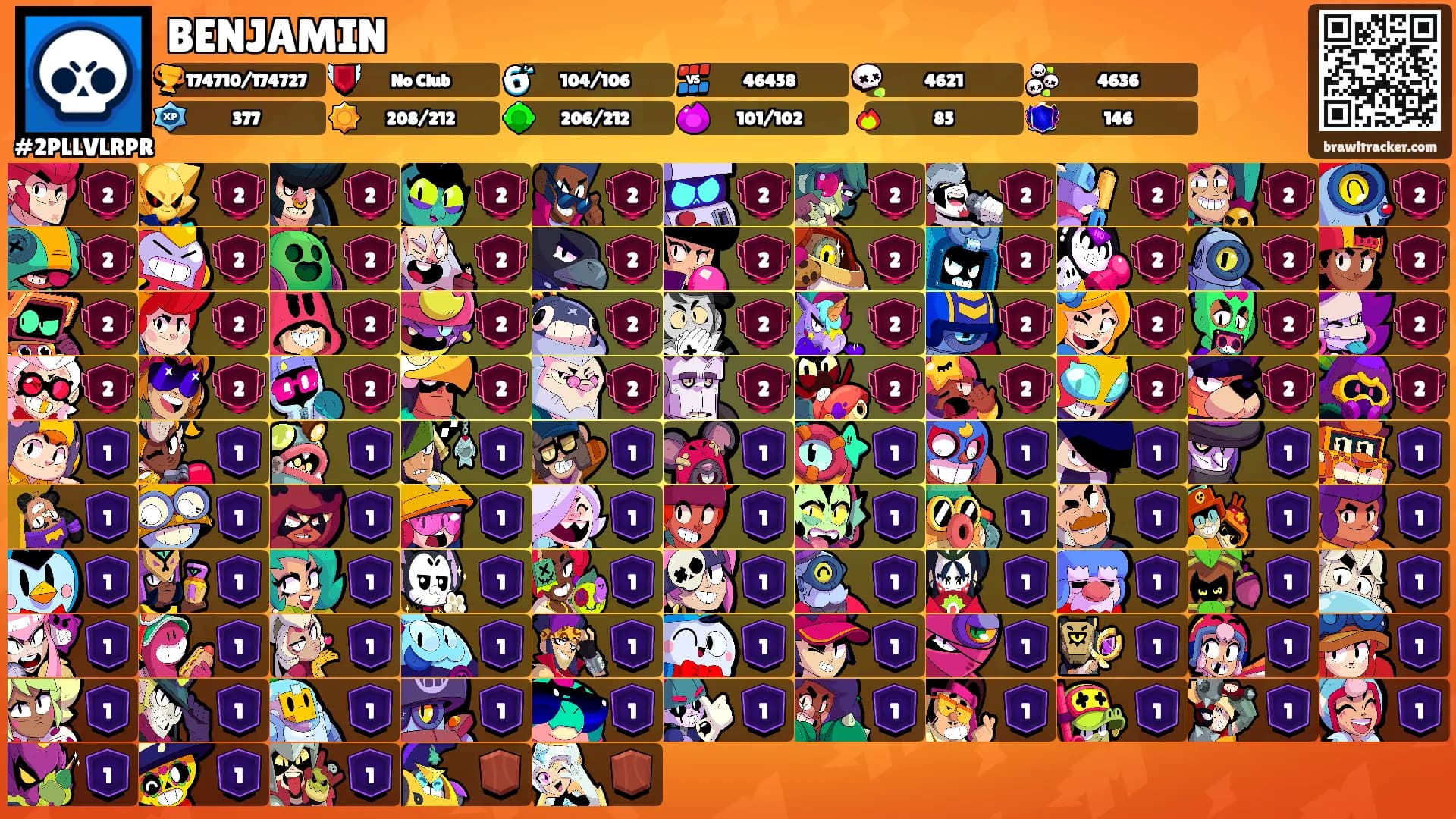 BENJAMIN's Ranks