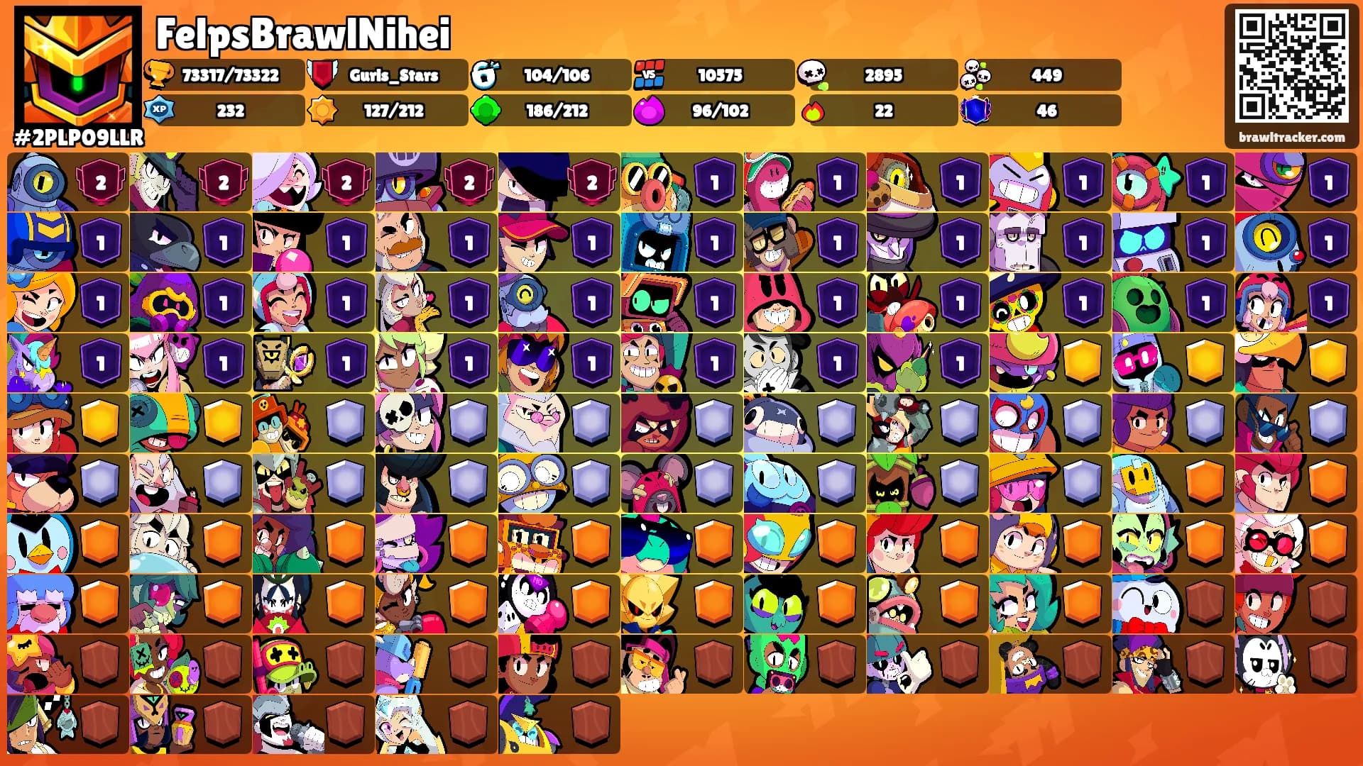 FelpsBrawlNihei's Ranks