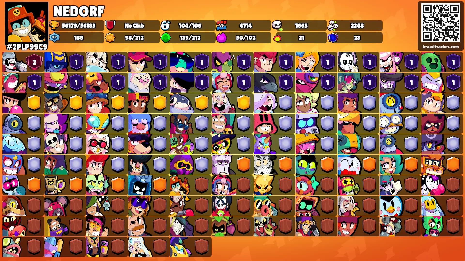 NEDORF's Ranks