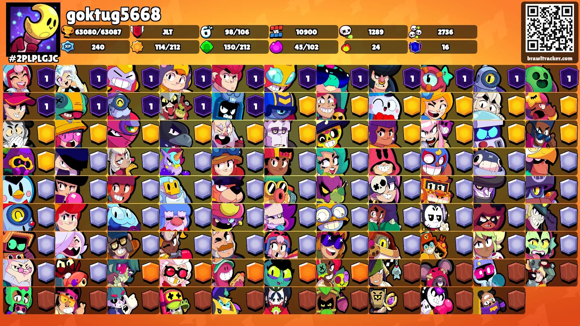 goktug5668's Ranks