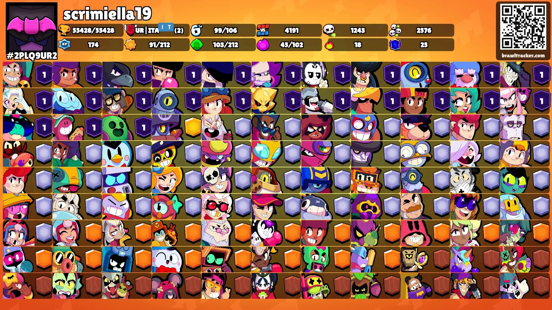 scrimiella19's Ranks