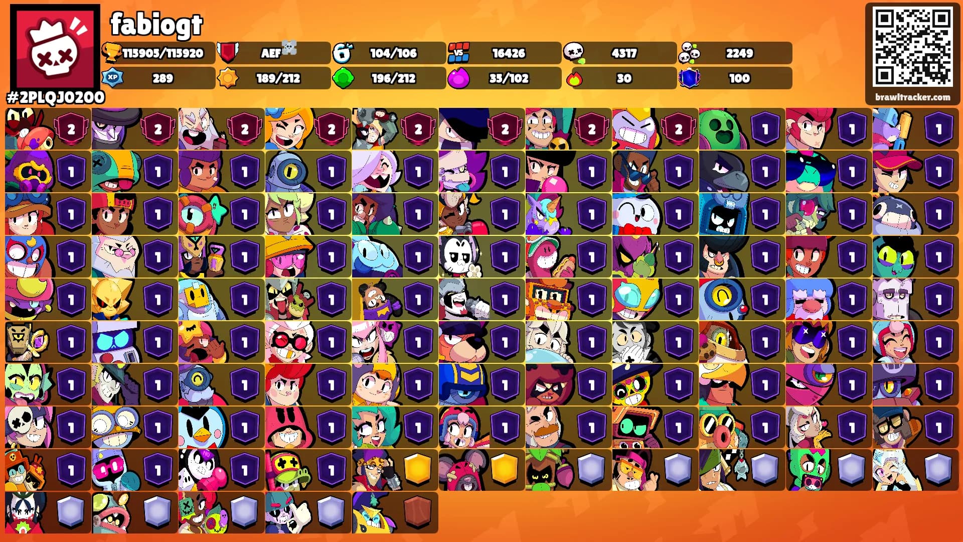 fabiogt's Ranks