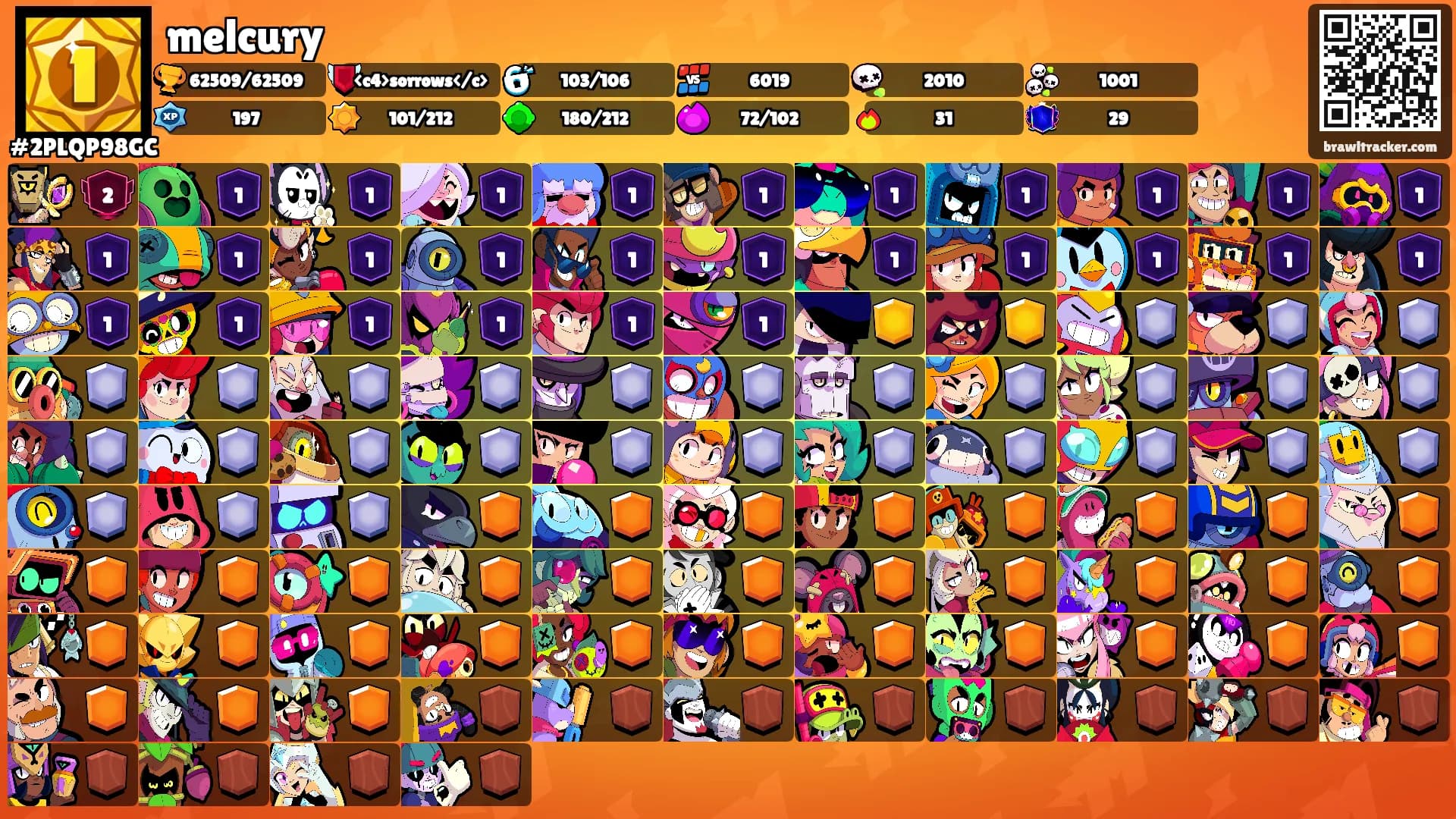 melcury's Ranks