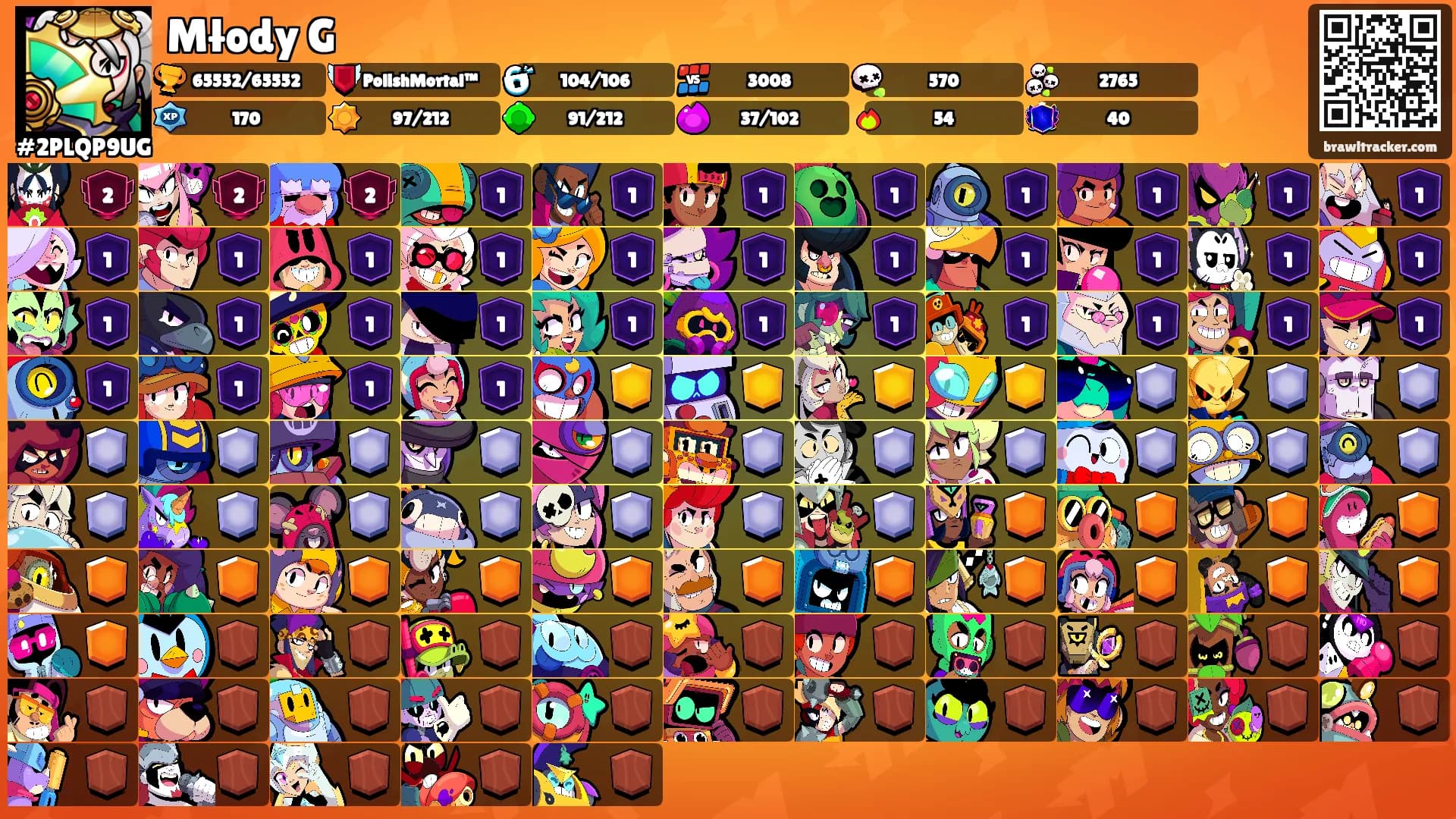 Młody G's Ranks