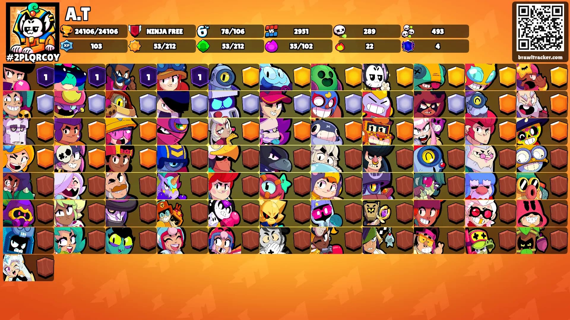 A.T's Ranks