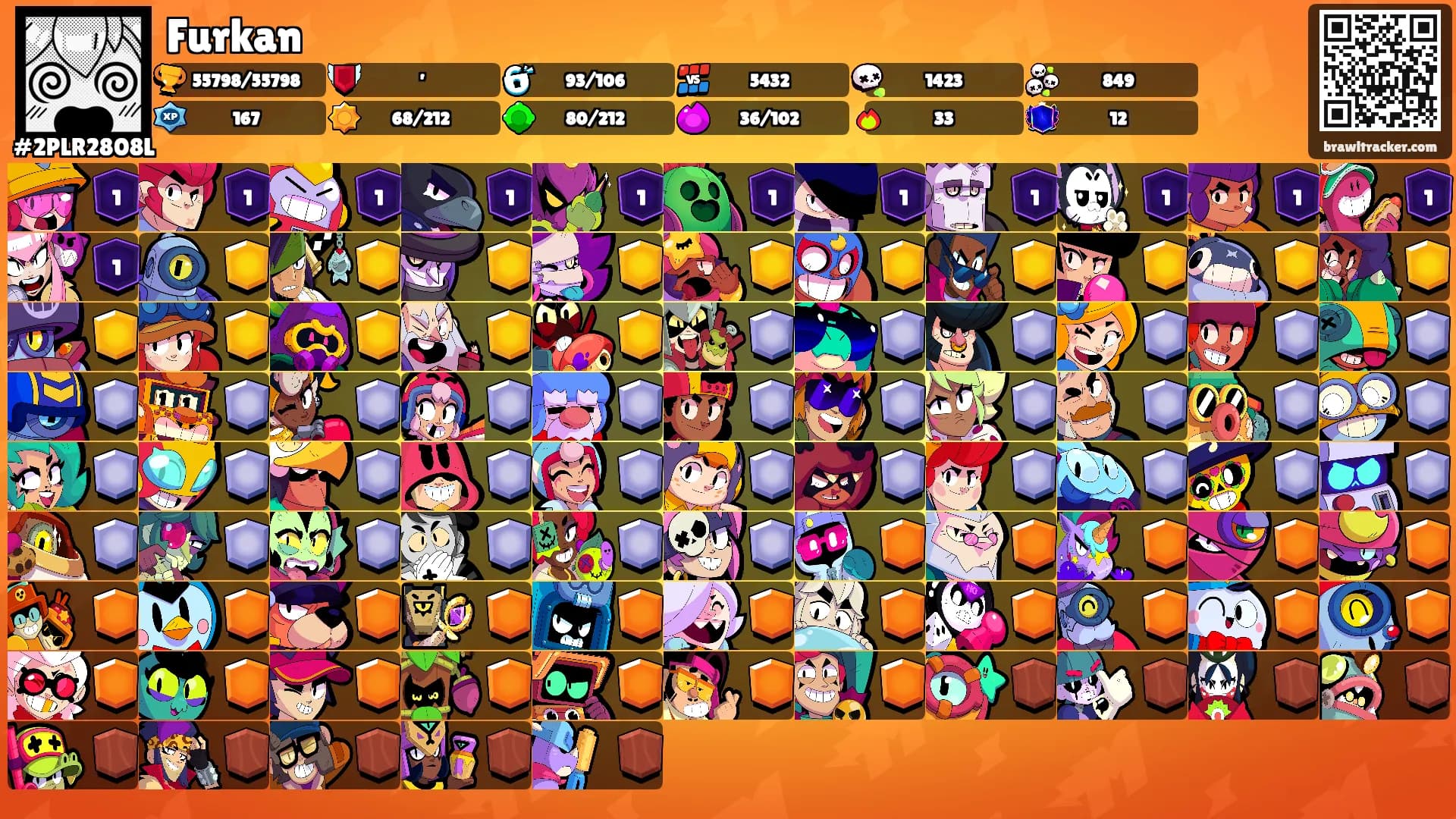 Furkan's Ranks